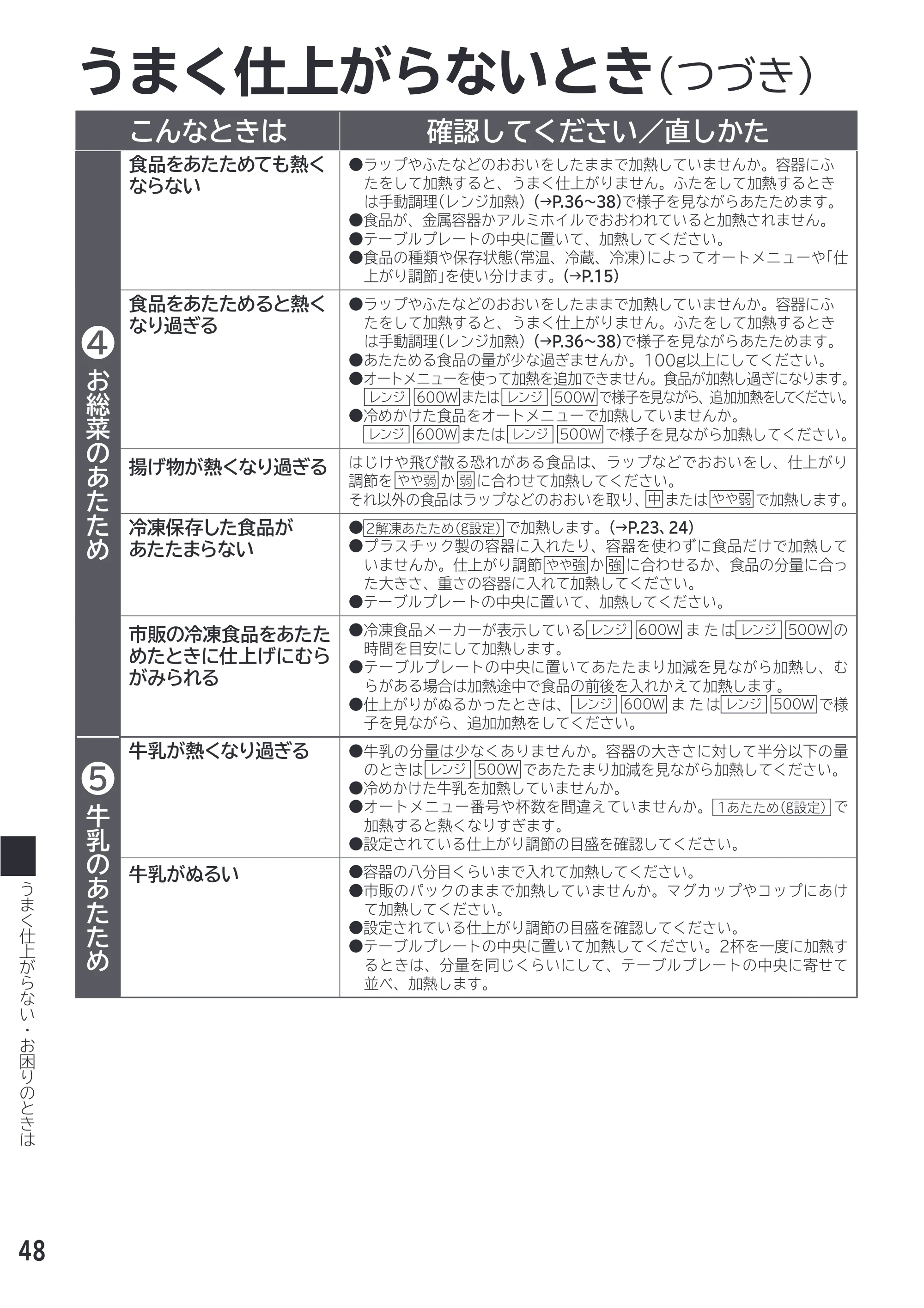 日立 MRO-F18D 取扱説明書 — うまく仕上がらないとき(つづき) — 原本ページ — 48ページ