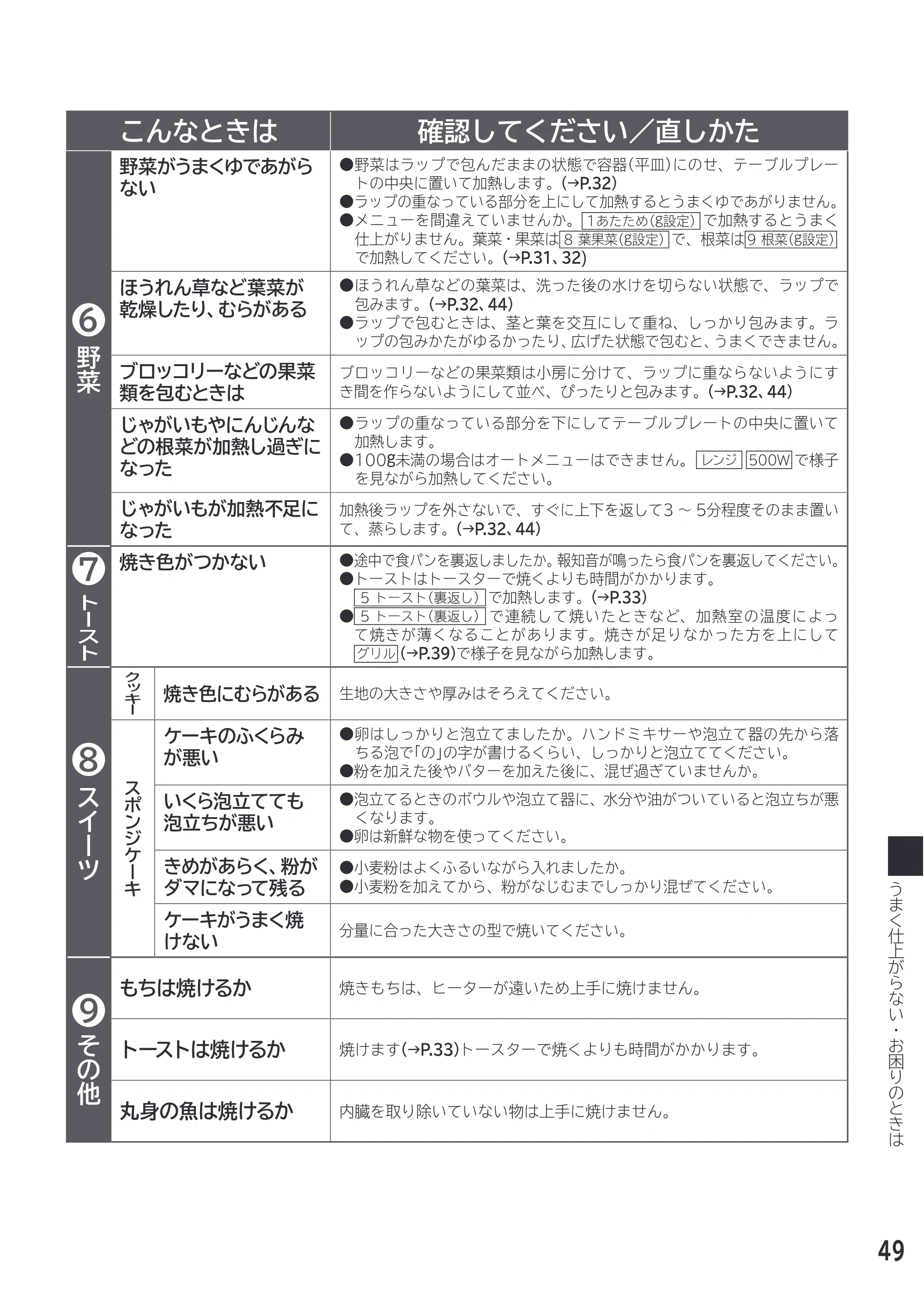 日立 MRO-F18D 取扱説明書 — 原本ページ — 49ページ