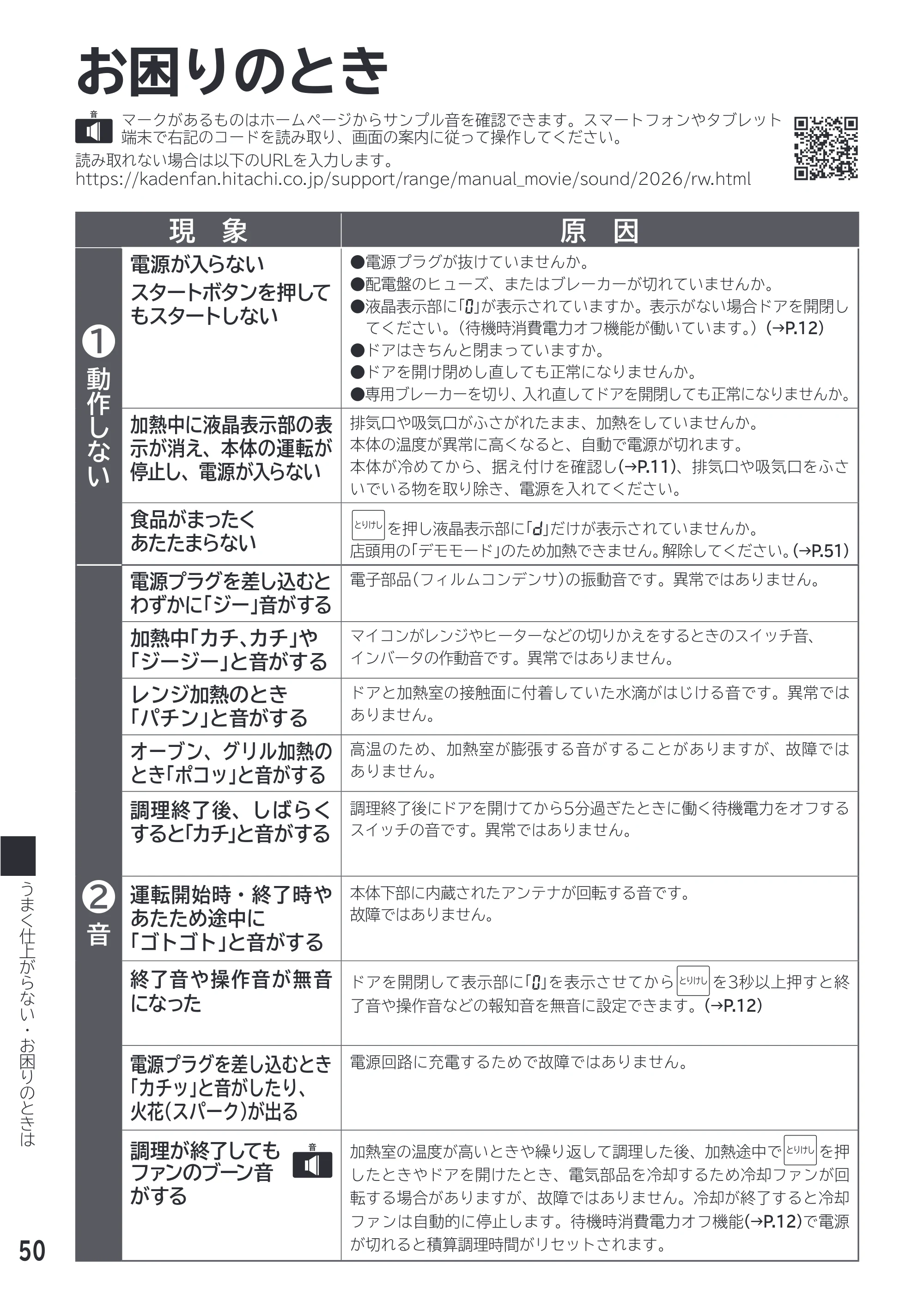日立 MRO-F18D 取扱説明書 — お困りのとき — 原本ページ — 50ページ