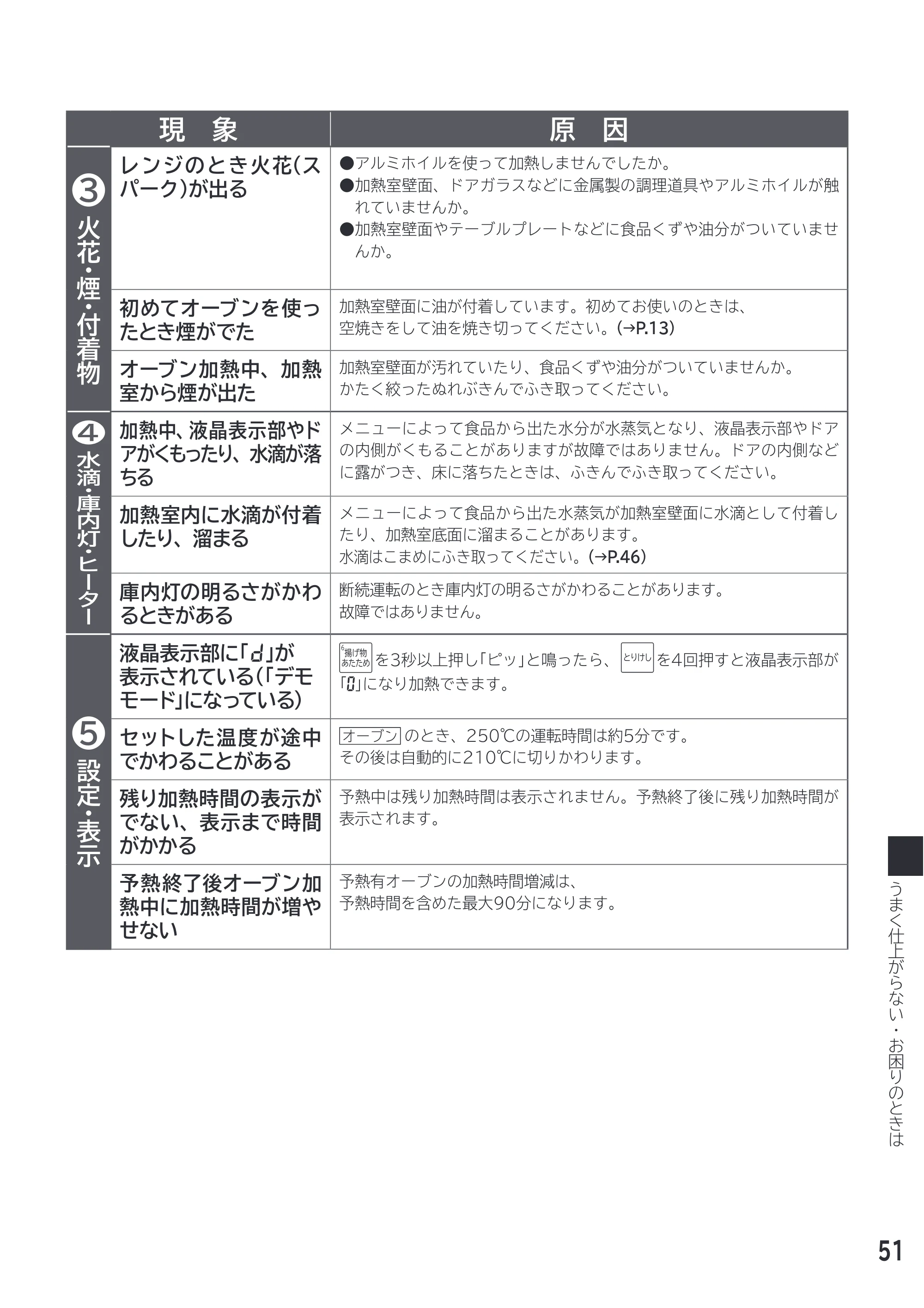 日立 MRO-F18D 取扱説明書 — 原本ページ — 51ページ