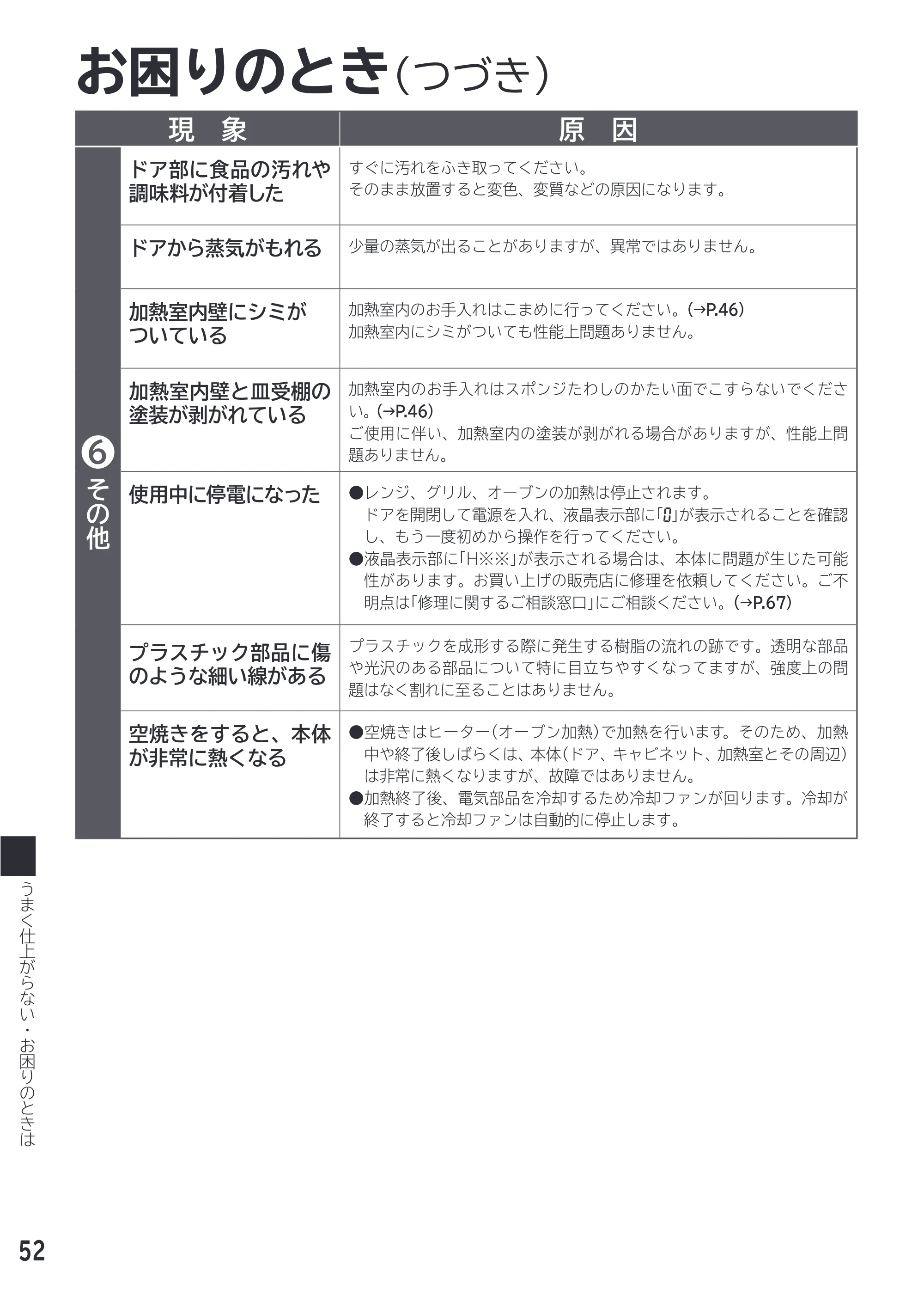 日立 MRO-F18D 取扱説明書 — お困りのとき(つづき) — 原本ページ — 52ページ