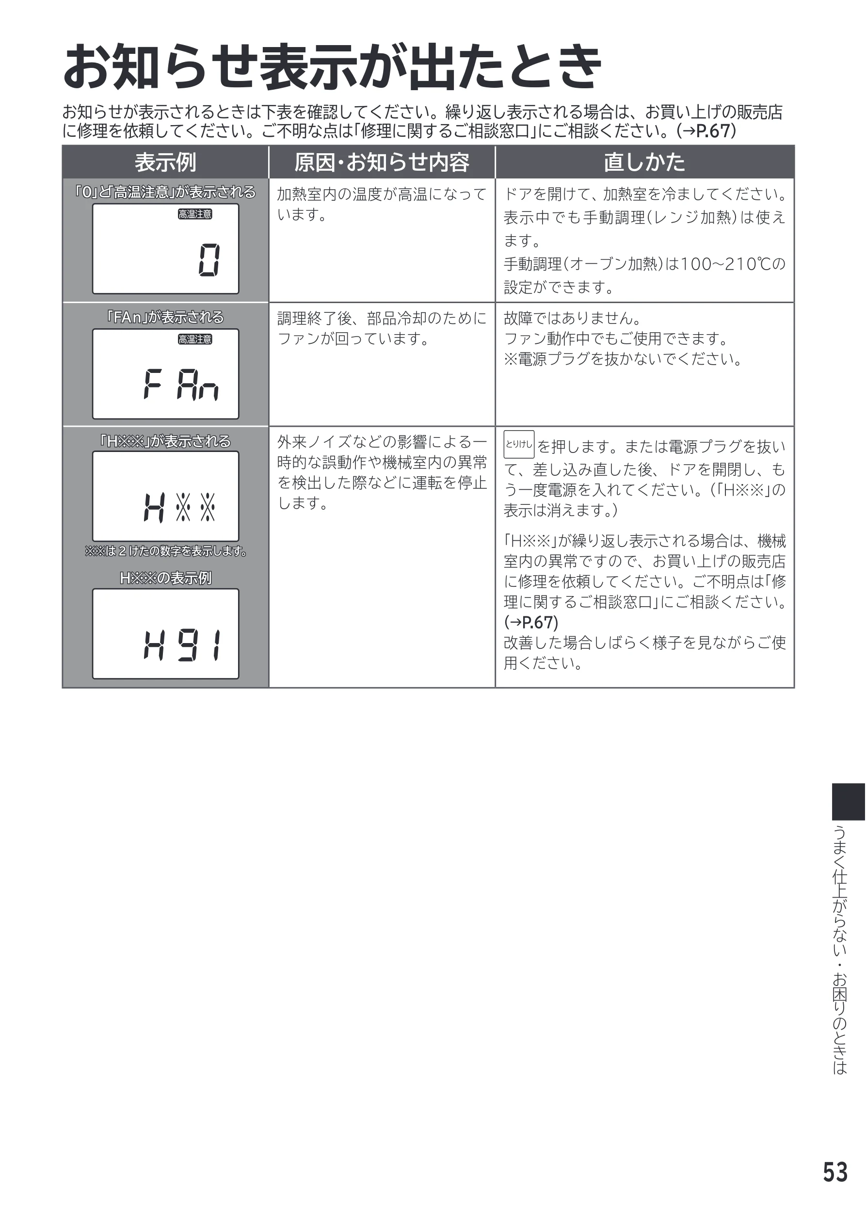 日立 MRO-F18D 取扱説明書 — お知らせ表示が出たとき — 図版 53-1 — 53ページ