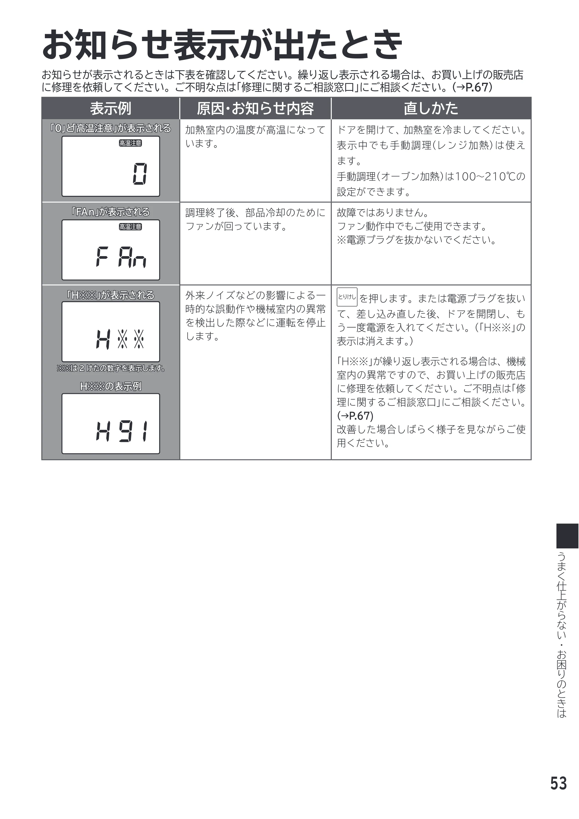 日立 MRO-F18D 取扱説明書 — お知らせ表示が出たとき — 原本ページ — 53ページ