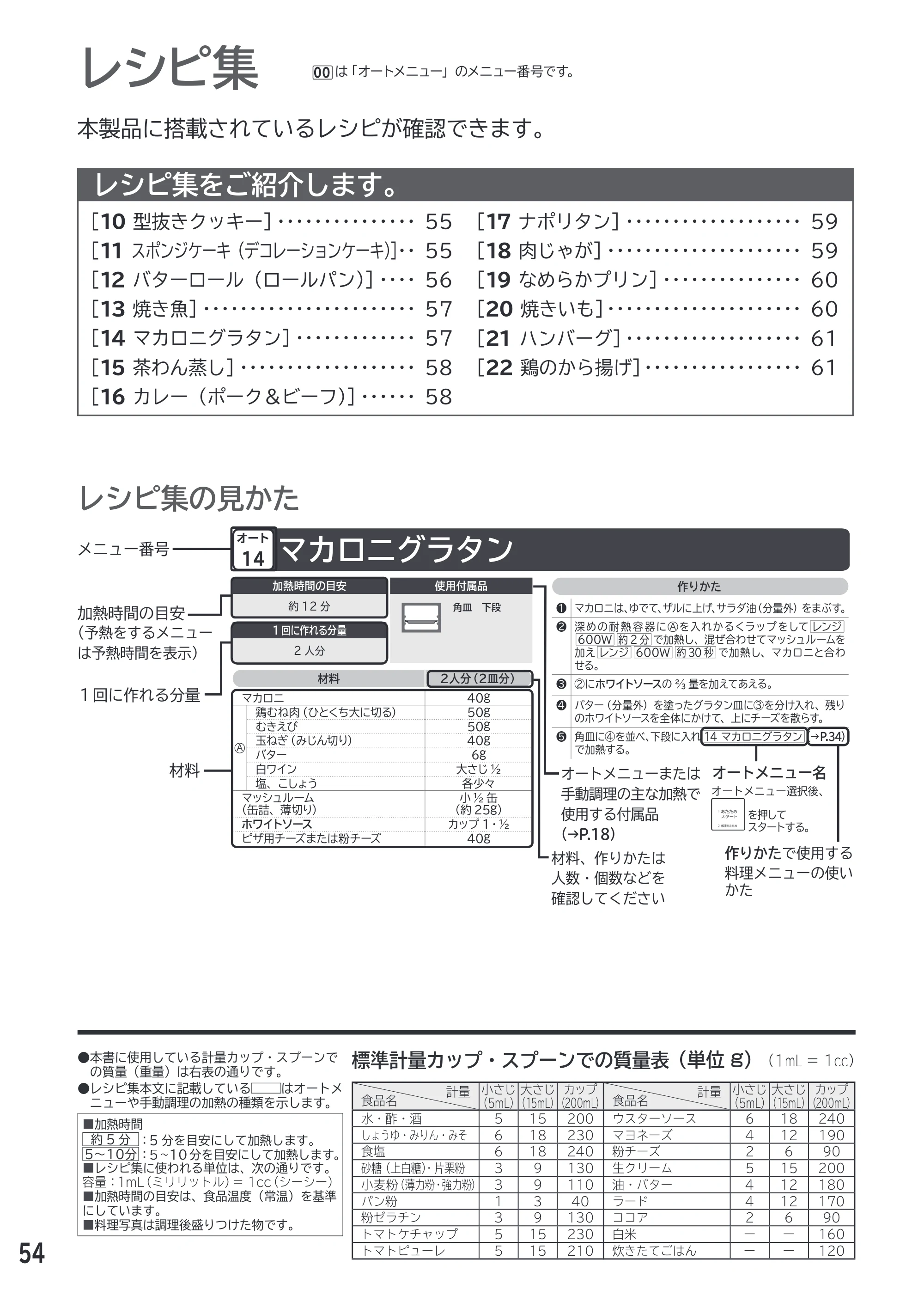 日立 MRO-F18D 取扱説明書 — レシピ集 — 原本ページ — 54ページ