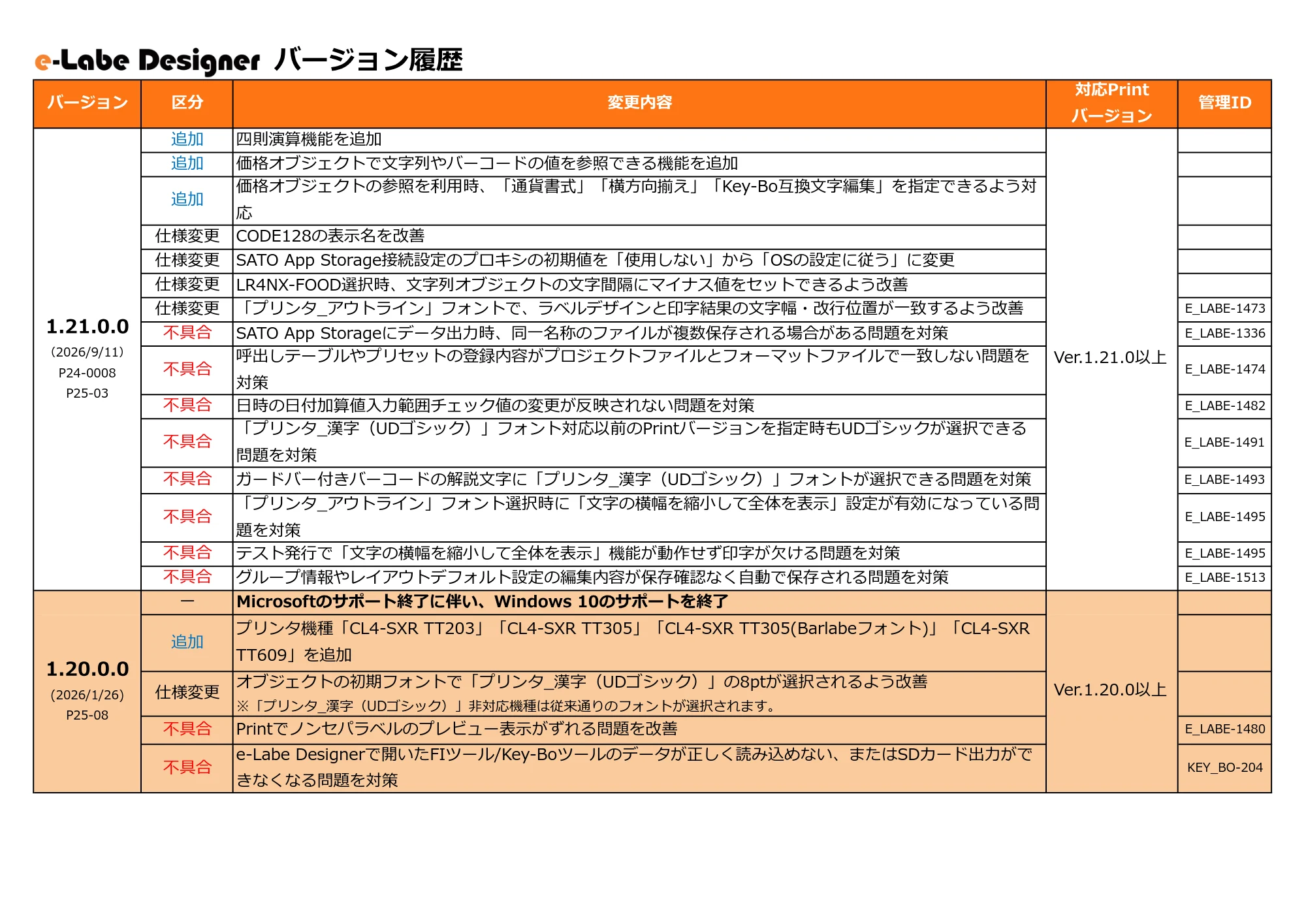 サトー FLEQV(フレキューブ) FX3-LX / FLEQV(フレキューブ) FX3-Plus / LEQV(フレキューブ) FX3-Plus e-Labeバージョン情報 — 原本ページ — 2ページ