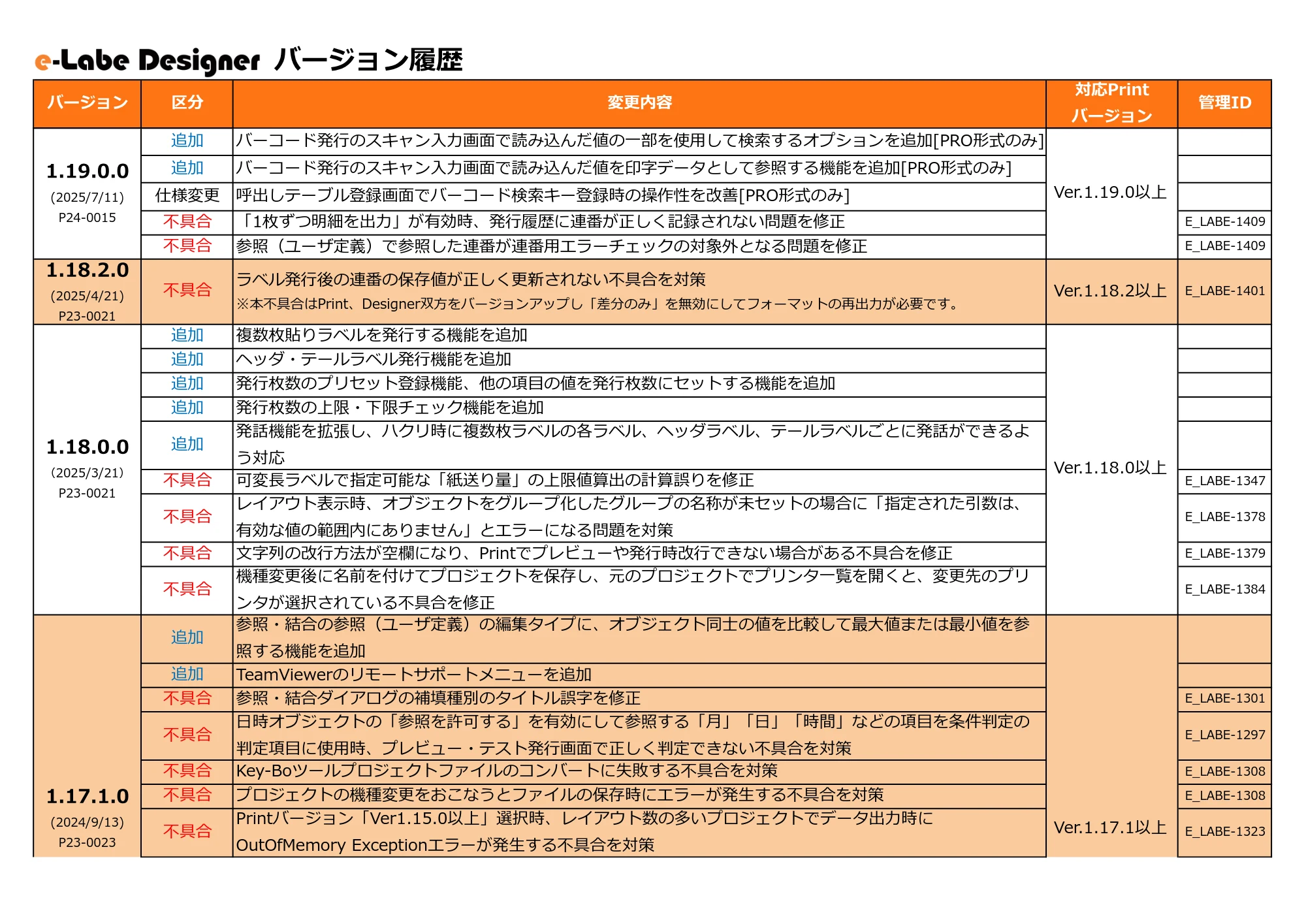 サトー FLEQV(フレキューブ) FX3-LX / FLEQV(フレキューブ) FX3-Plus / LEQV(フレキューブ) FX3-Plus e-Labeバージョン情報 — 原本ページ — 3ページ