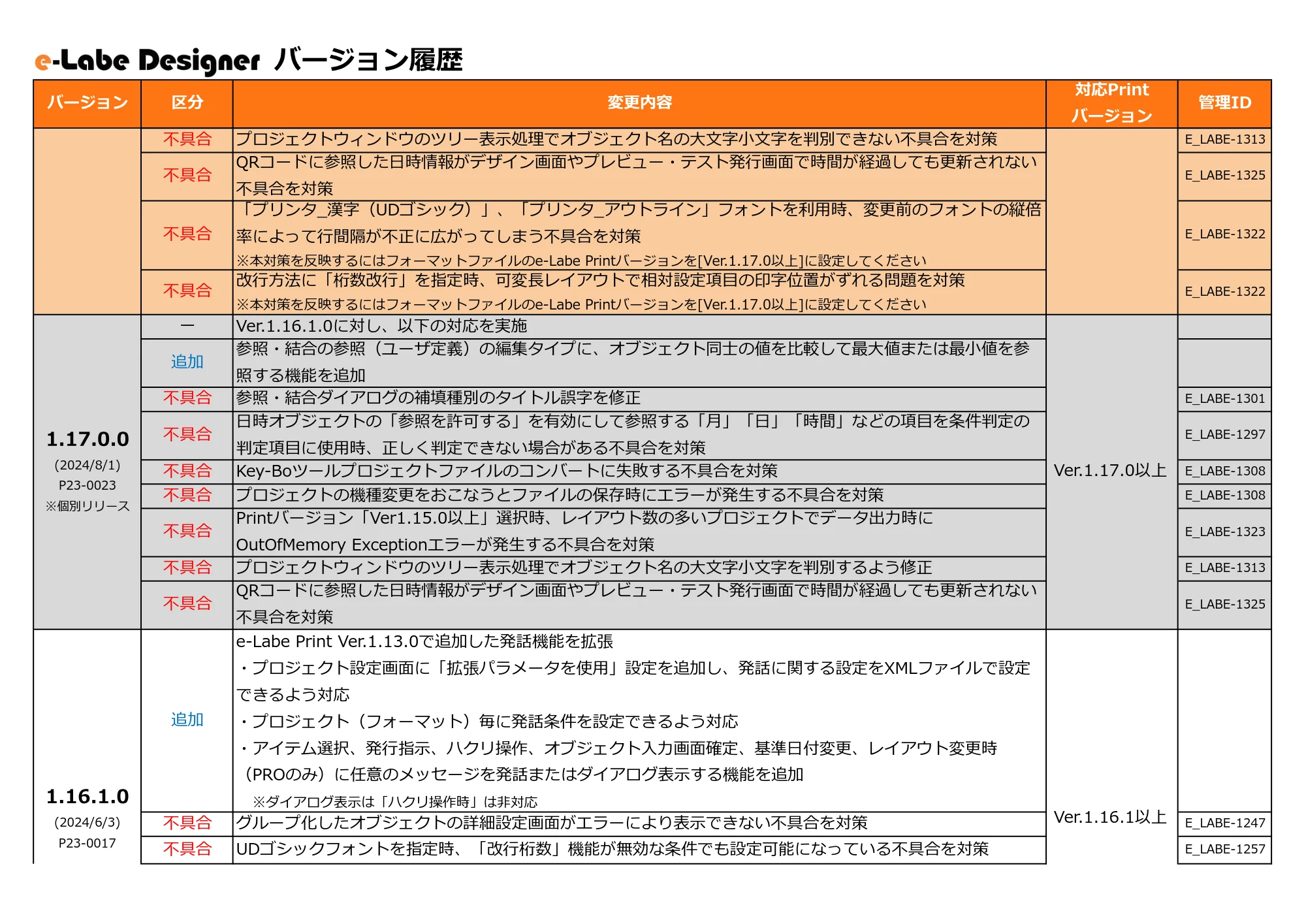 サトー FLEQV(フレキューブ) FX3-LX / FLEQV(フレキューブ) FX3-Plus / LEQV(フレキューブ) FX3-Plus e-Labeバージョン情報 — 原本ページ — 4ページ