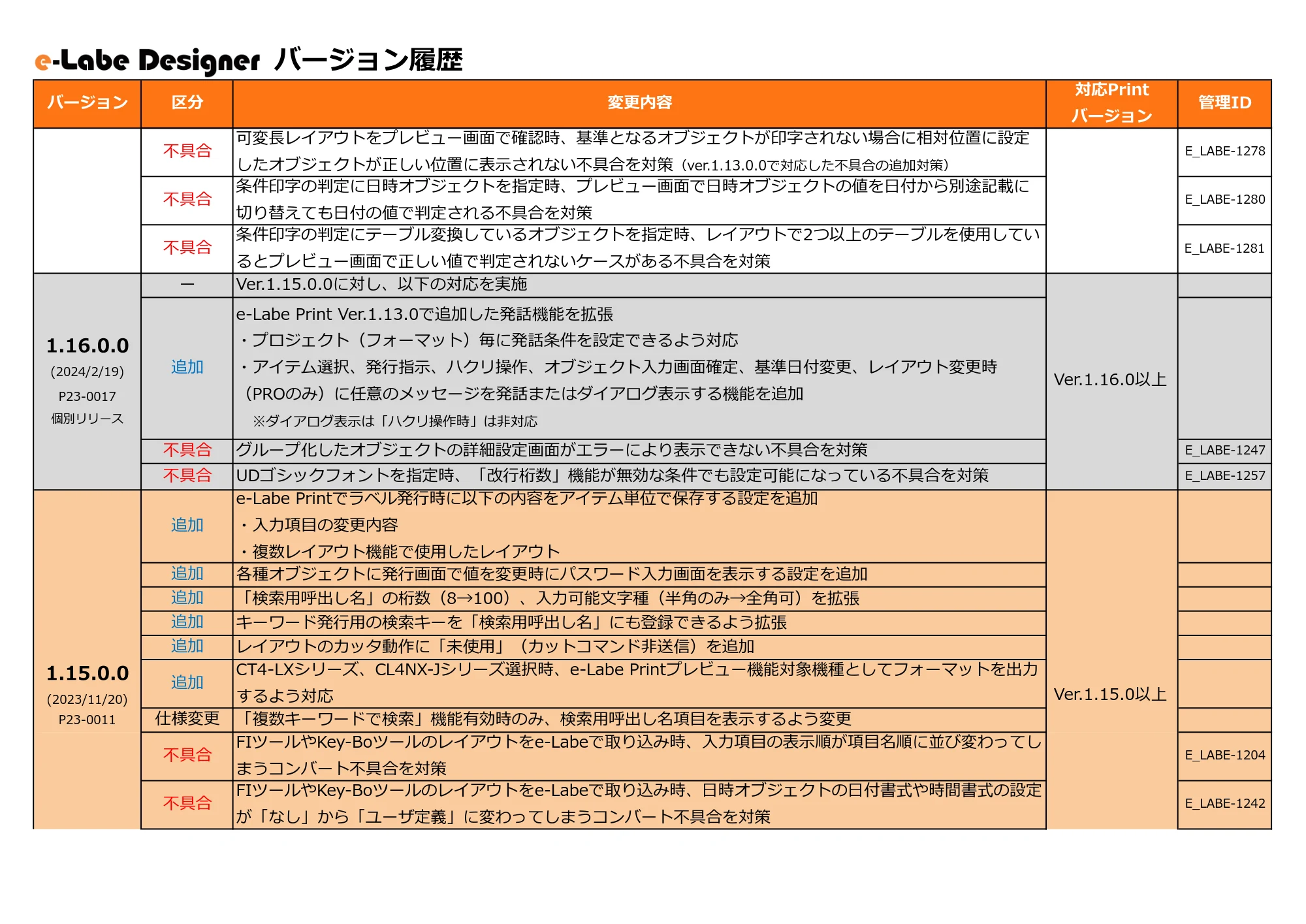 サトー FLEQV(フレキューブ) FX3-LX / FLEQV(フレキューブ) FX3-Plus / LEQV(フレキューブ) FX3-Plus e-Labeバージョン情報 — 原本ページ — 5ページ