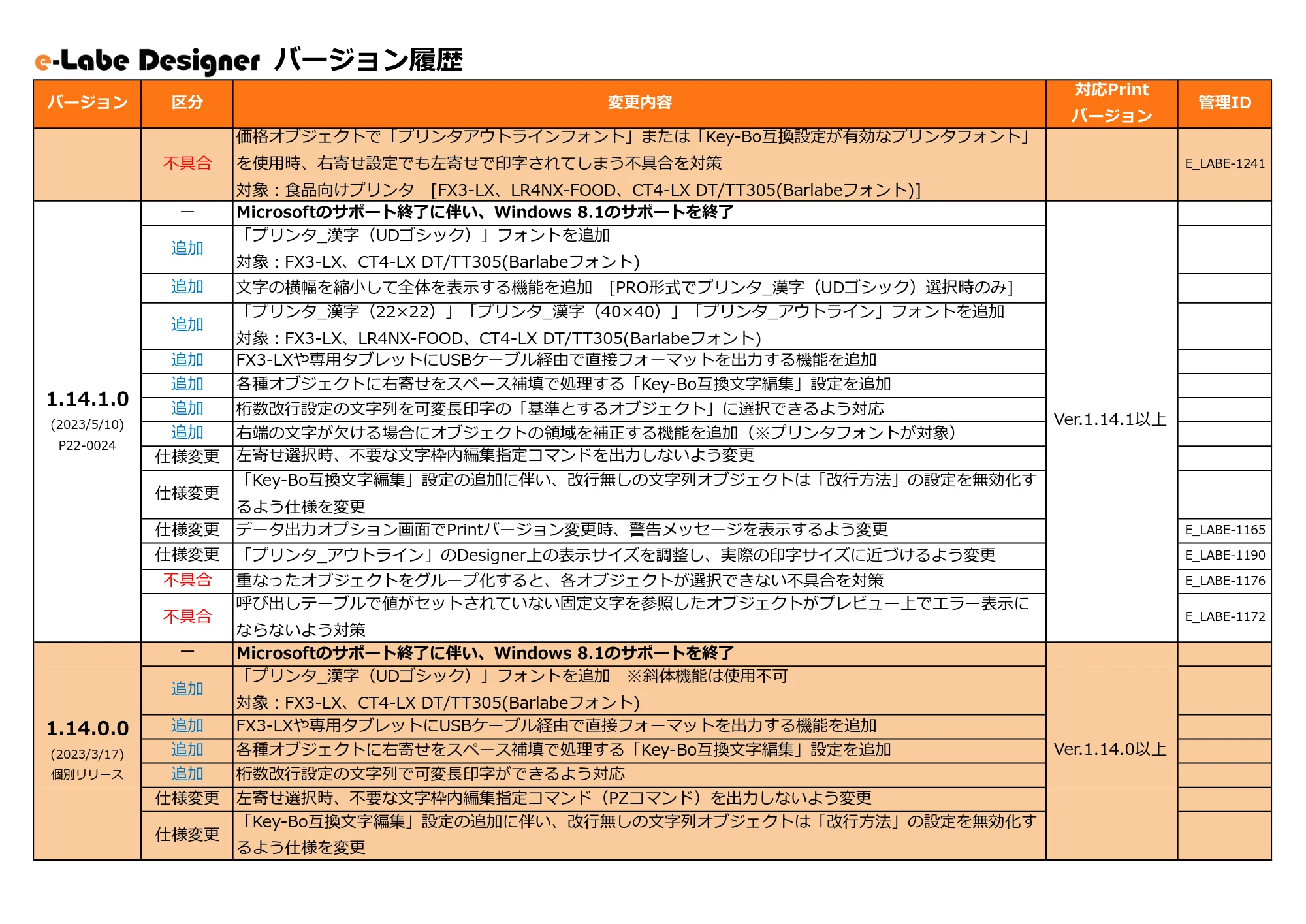 サトー FLEQV(フレキューブ) FX3-LX / FLEQV(フレキューブ) FX3-Plus / LEQV(フレキューブ) FX3-Plus e-Labeバージョン情報 — 原本ページ — 6ページ