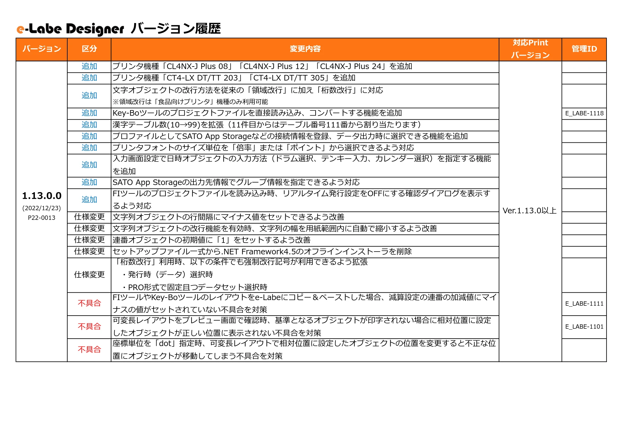サトー FLEQV(フレキューブ) FX3-LX / FLEQV(フレキューブ) FX3-Plus / LEQV(フレキューブ) FX3-Plus e-Labeバージョン情報 — 原本ページ — 7ページ