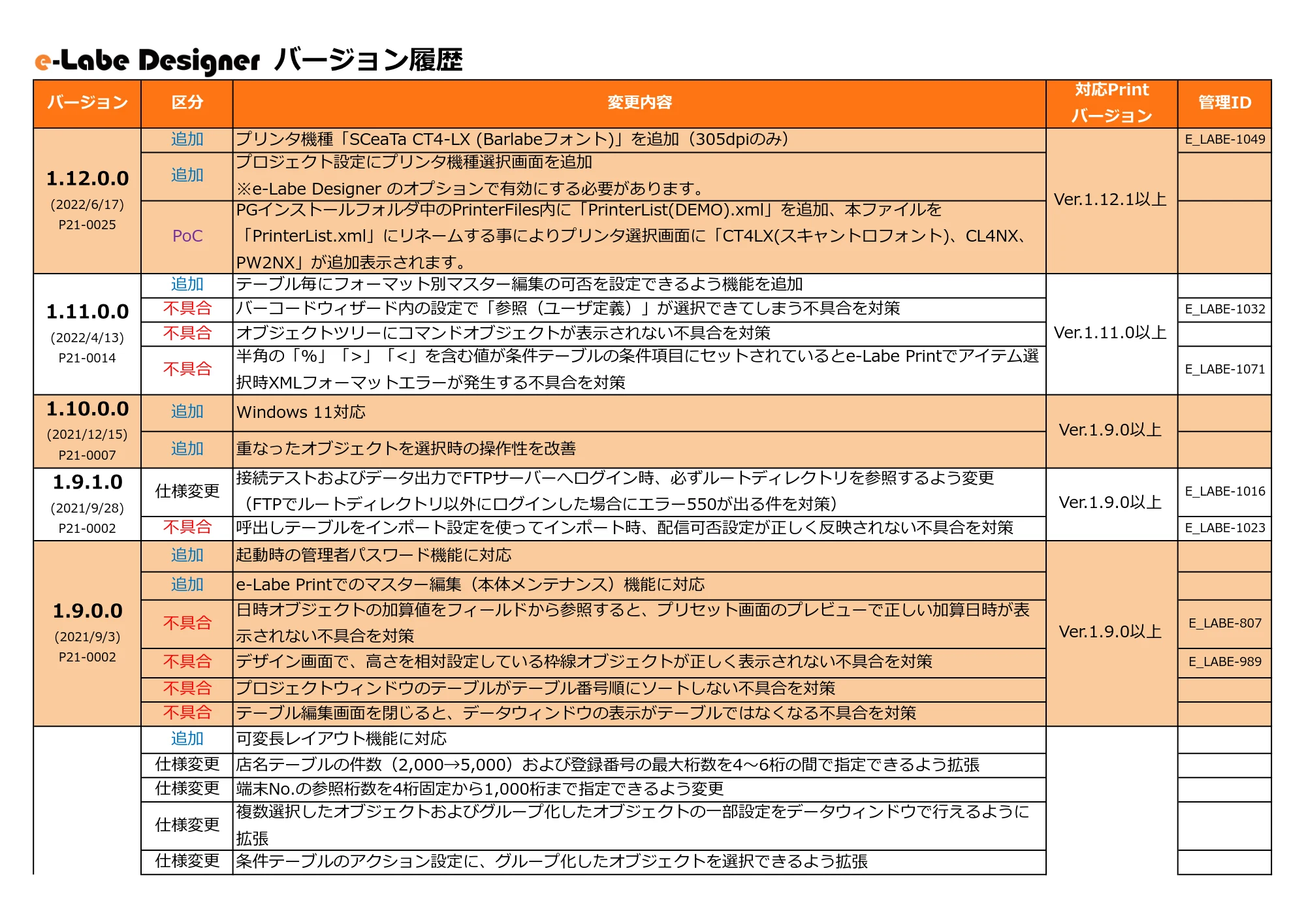 サトー FLEQV(フレキューブ) FX3-LX / FLEQV(フレキューブ) FX3-Plus / LEQV(フレキューブ) FX3-Plus e-Labeバージョン情報 — 原本ページ — 8ページ