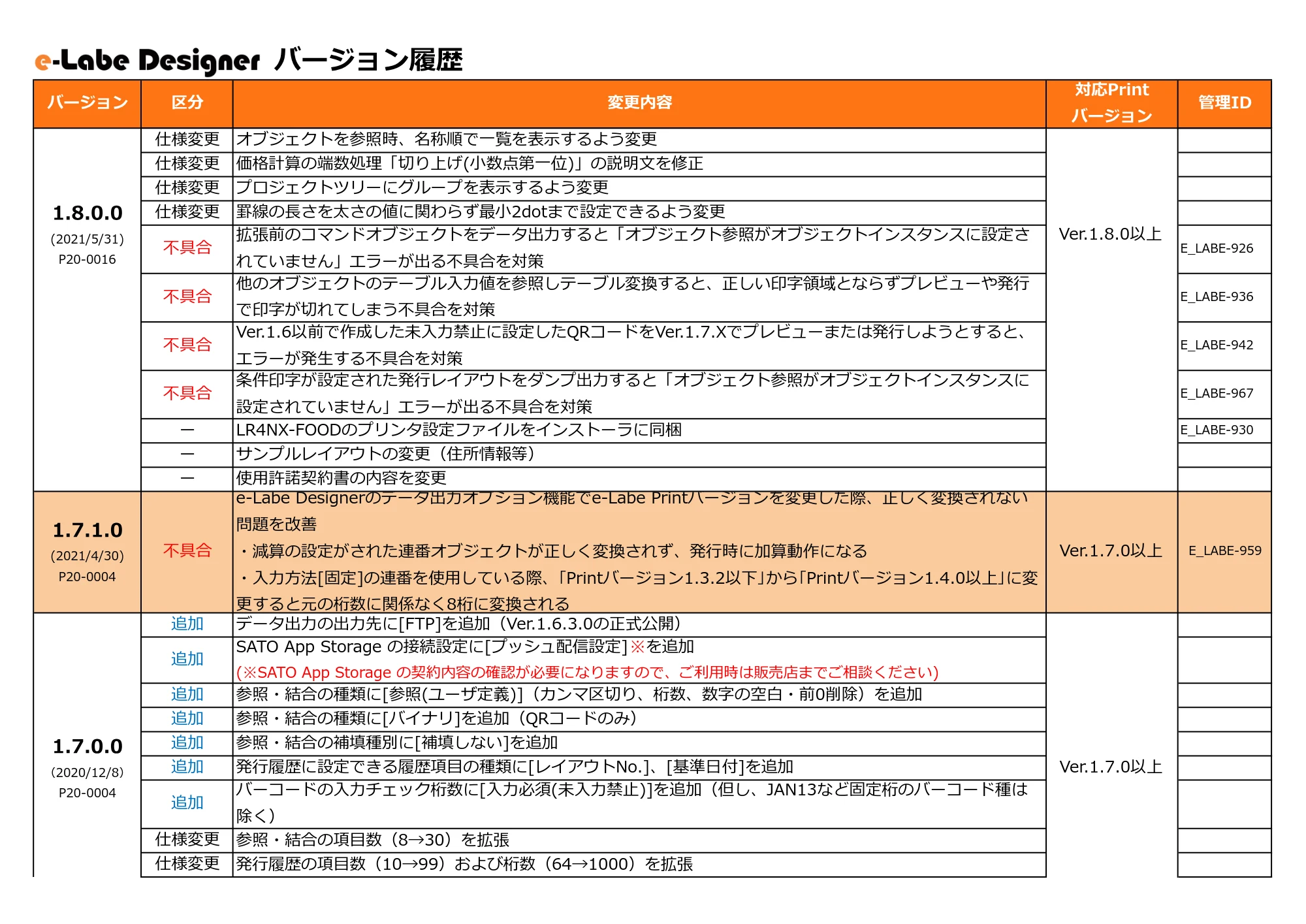 サトー FLEQV(フレキューブ) FX3-LX / FLEQV(フレキューブ) FX3-Plus / LEQV(フレキューブ) FX3-Plus e-Labeバージョン情報 — 原本ページ — 9ページ