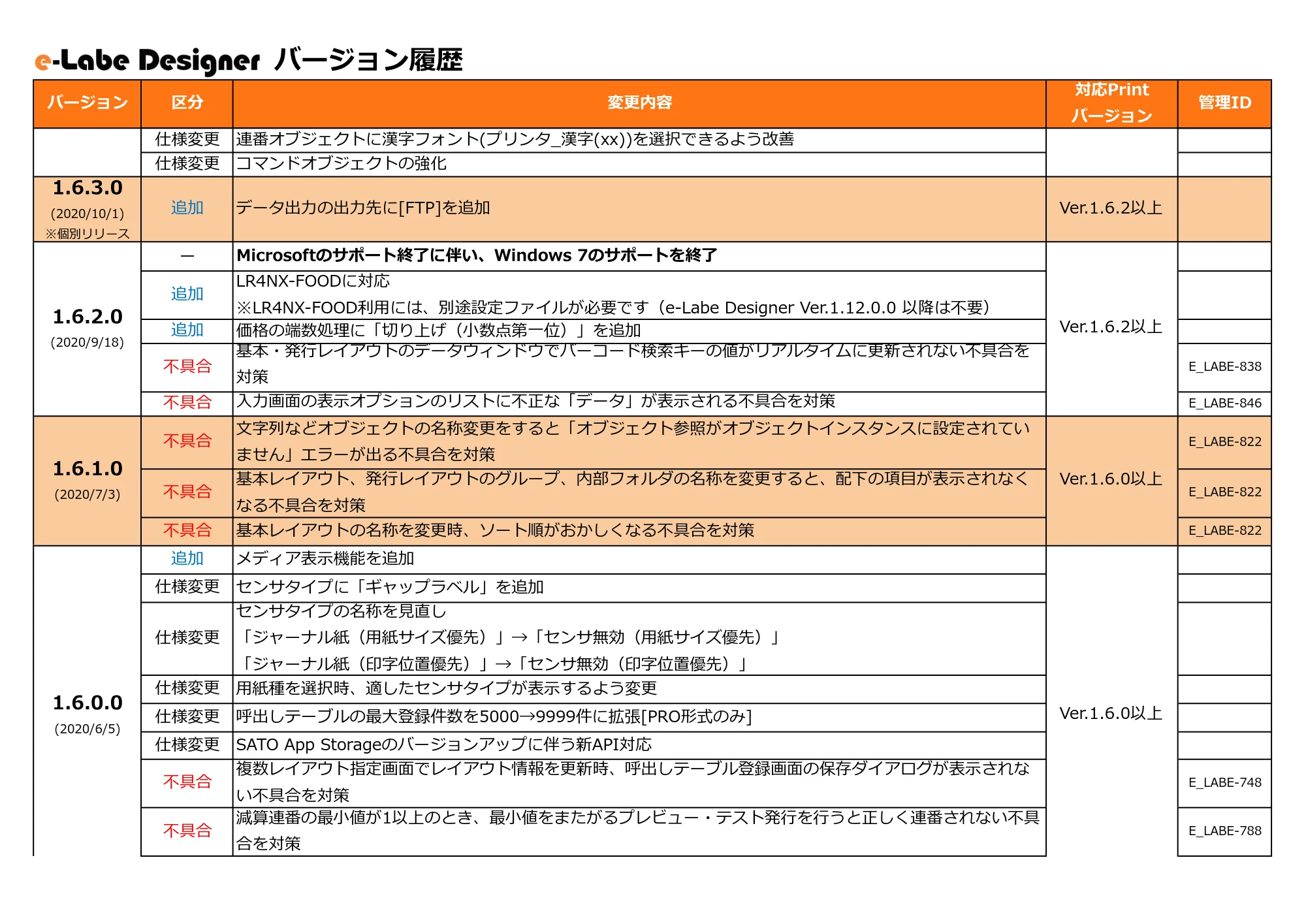 サトー FLEQV(フレキューブ) FX3-LX / FLEQV(フレキューブ) FX3-Plus / LEQV(フレキューブ) FX3-Plus e-Labeバージョン情報 — 原本ページ — 10ページ