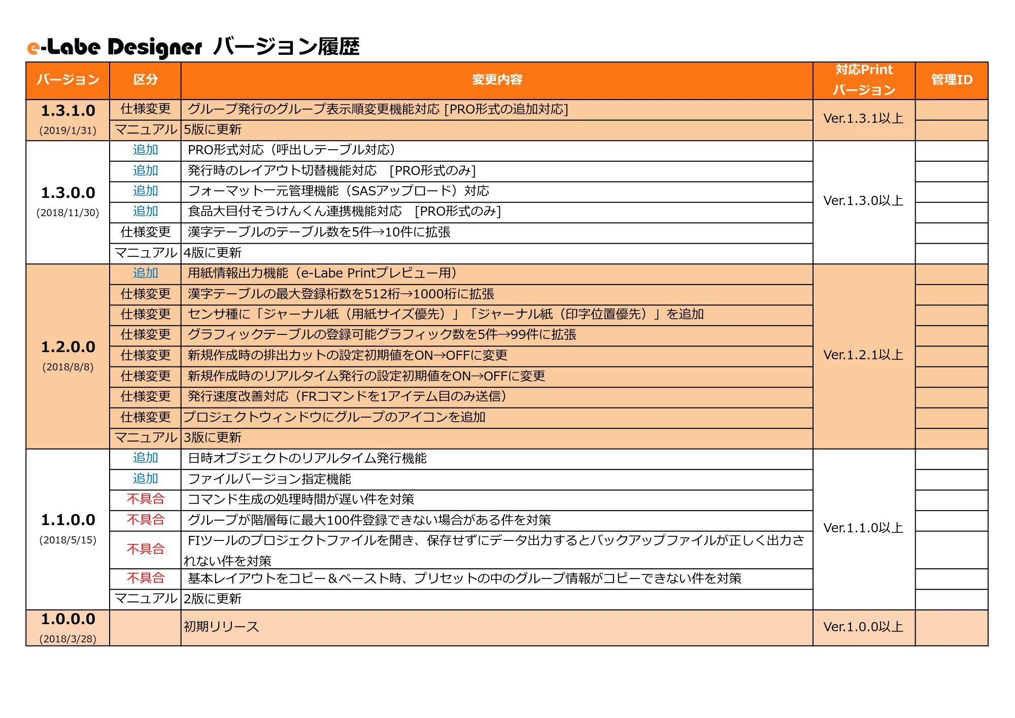 サトー FLEQV(フレキューブ) FX3-LX / FLEQV(フレキューブ) FX3-Plus / LEQV(フレキューブ) FX3-Plus e-Labeバージョン情報 — 原本ページ — 12ページ