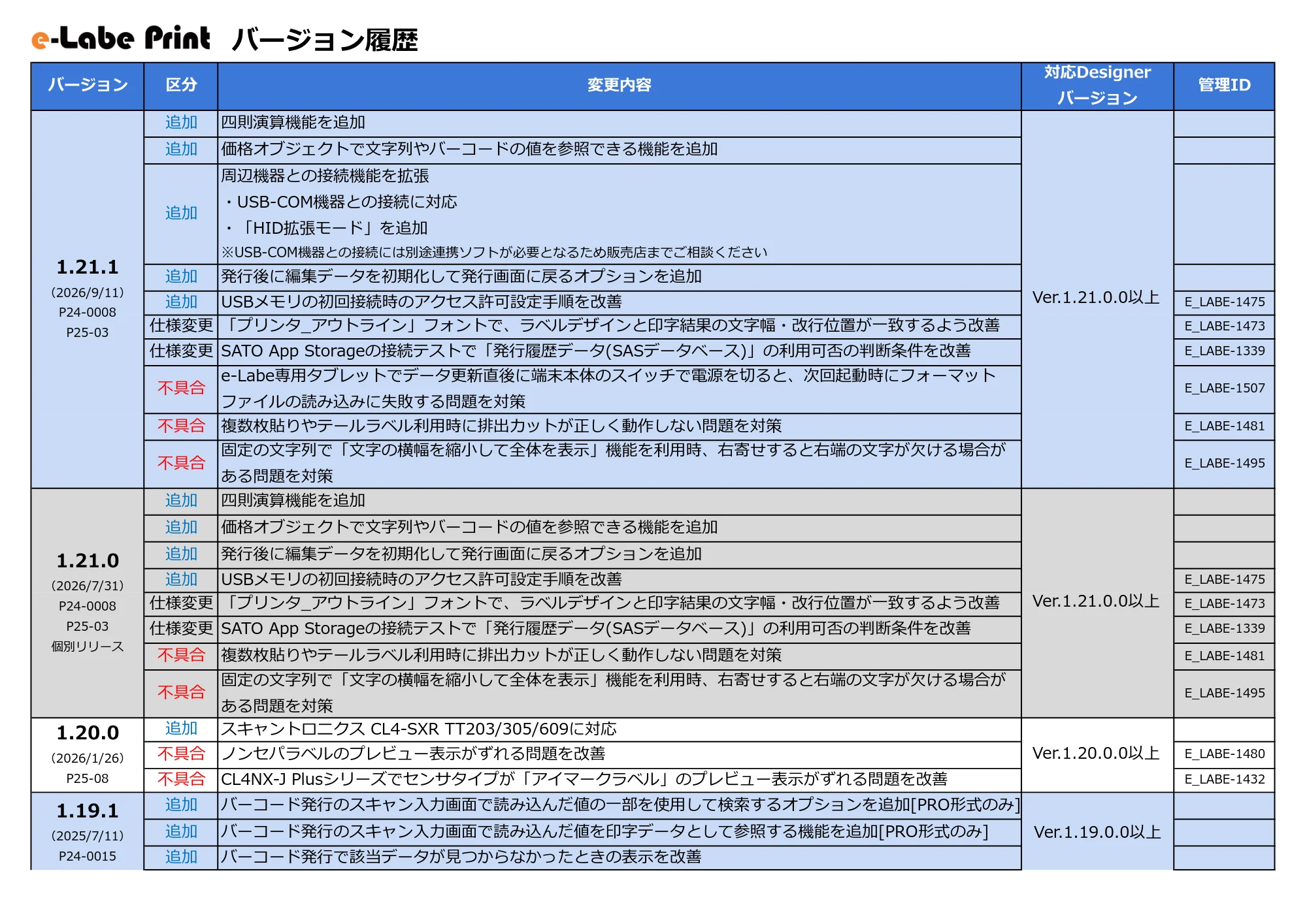 サトー FLEQV(フレキューブ) FX3-LX / FLEQV(フレキューブ) FX3-Plus / LEQV(フレキューブ) FX3-Plus e-Labeバージョン情報 — 原本ページ — 13ページ
