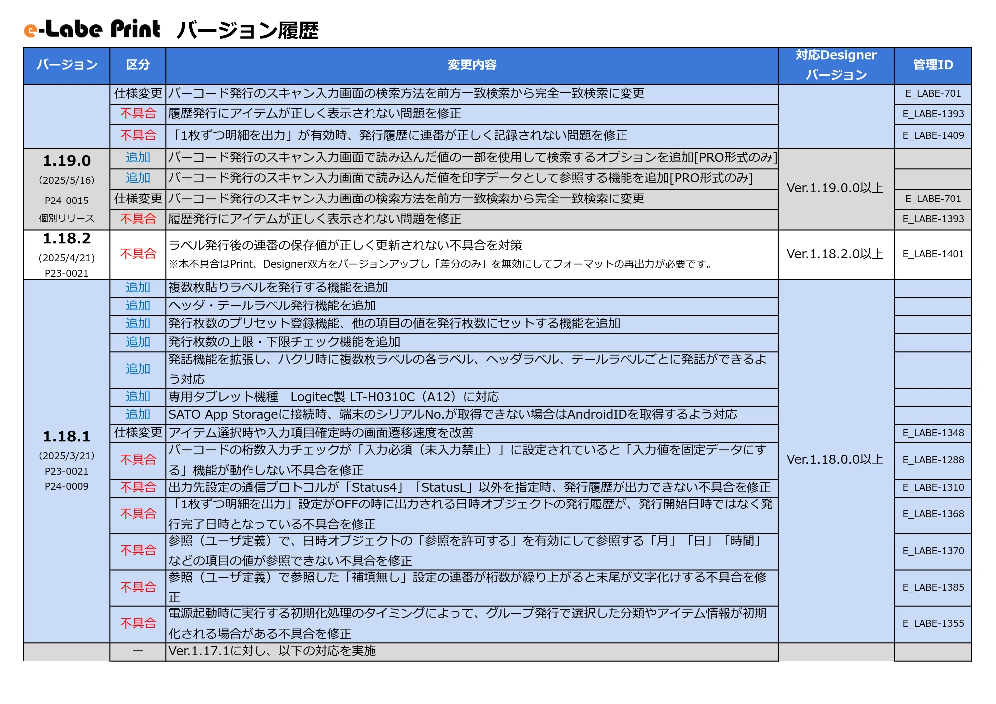 サトー FLEQV(フレキューブ) FX3-LX / FLEQV(フレキューブ) FX3-Plus / LEQV(フレキューブ) FX3-Plus e-Labeバージョン情報 — 原本ページ — 14ページ