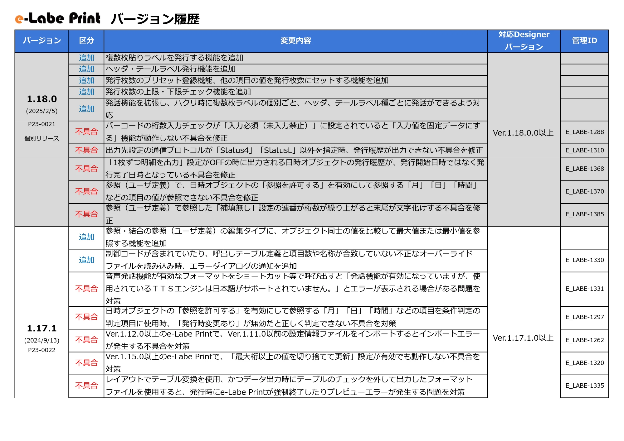 サトー FLEQV(フレキューブ) FX3-LX / FLEQV(フレキューブ) FX3-Plus / LEQV(フレキューブ) FX3-Plus e-Labeバージョン情報 — 原本ページ — 15ページ