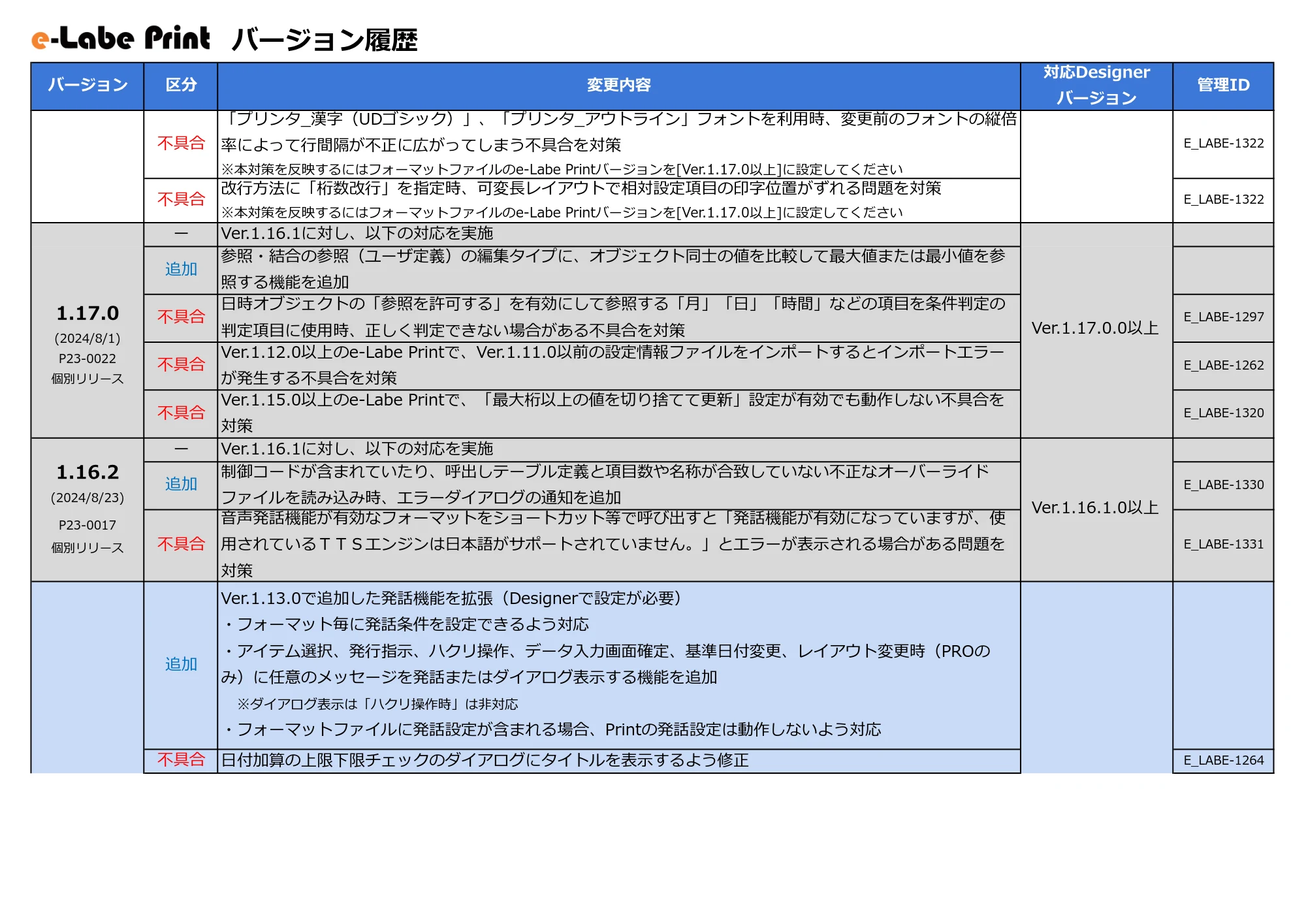 サトー FLEQV(フレキューブ) FX3-LX / FLEQV(フレキューブ) FX3-Plus / LEQV(フレキューブ) FX3-Plus e-Labeバージョン情報 — 原本ページ — 16ページ