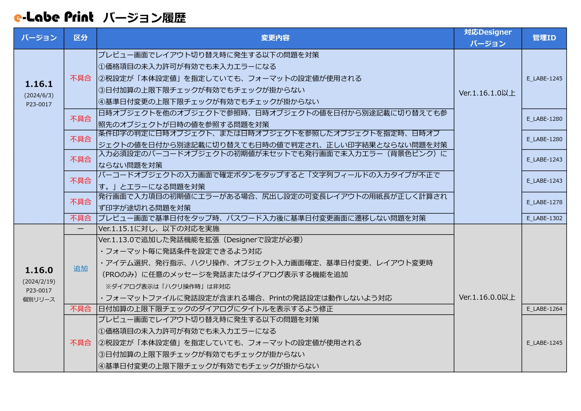 サトー FLEQV(フレキューブ) FX3-LX / FLEQV(フレキューブ) FX3-Plus / LEQV(フレキューブ) FX3-Plus e-Labeバージョン情報 — 原本ページ — 17ページ