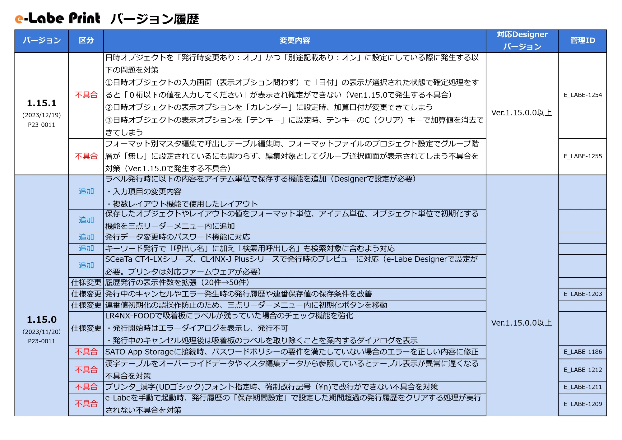 サトー FLEQV(フレキューブ) FX3-LX / FLEQV(フレキューブ) FX3-Plus / LEQV(フレキューブ) FX3-Plus e-Labeバージョン情報 — 原本ページ — 18ページ