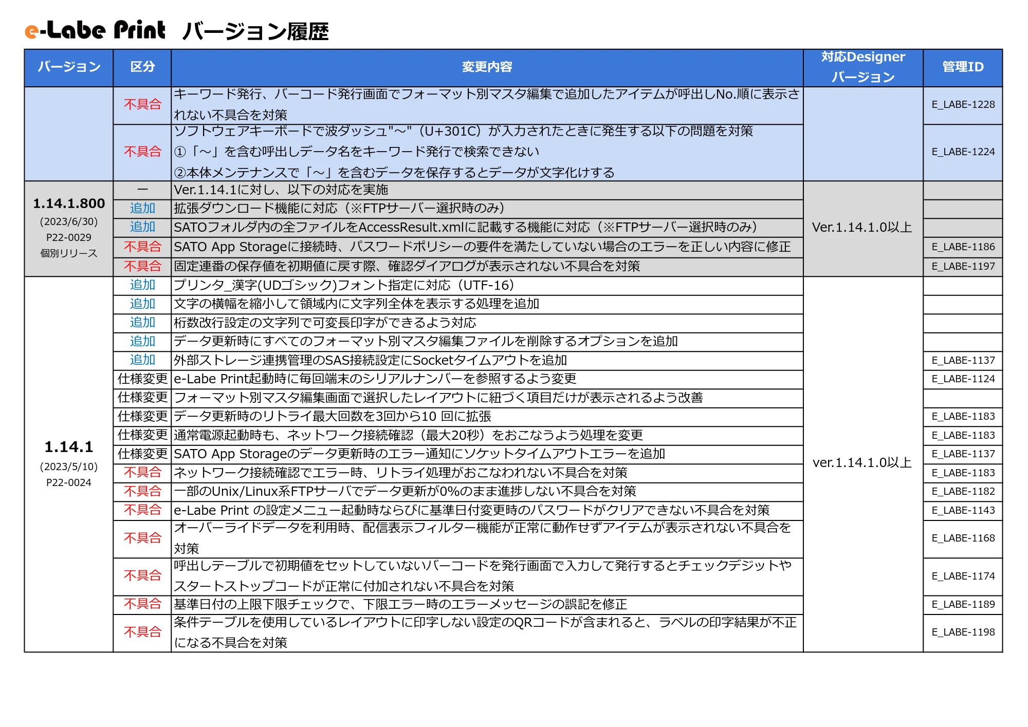 サトー FLEQV(フレキューブ) FX3-LX / FLEQV(フレキューブ) FX3-Plus / LEQV(フレキューブ) FX3-Plus e-Labeバージョン情報 — 原本ページ — 19ページ