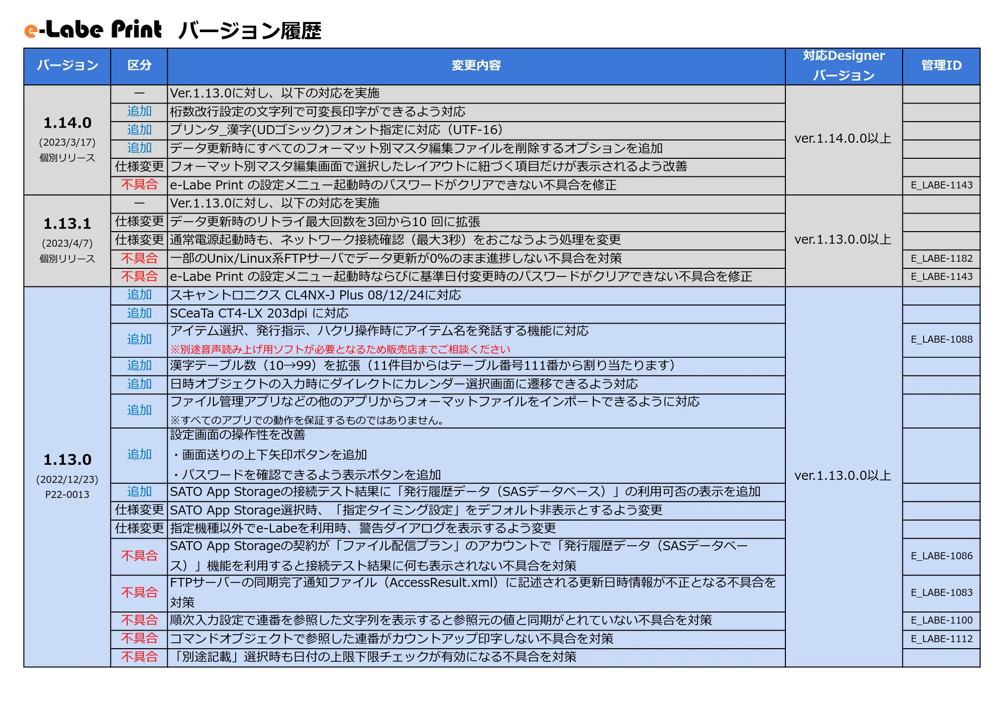 サトー FLEQV(フレキューブ) FX3-LX / FLEQV(フレキューブ) FX3-Plus / LEQV(フレキューブ) FX3-Plus e-Labeバージョン情報 — 原本ページ — 20ページ