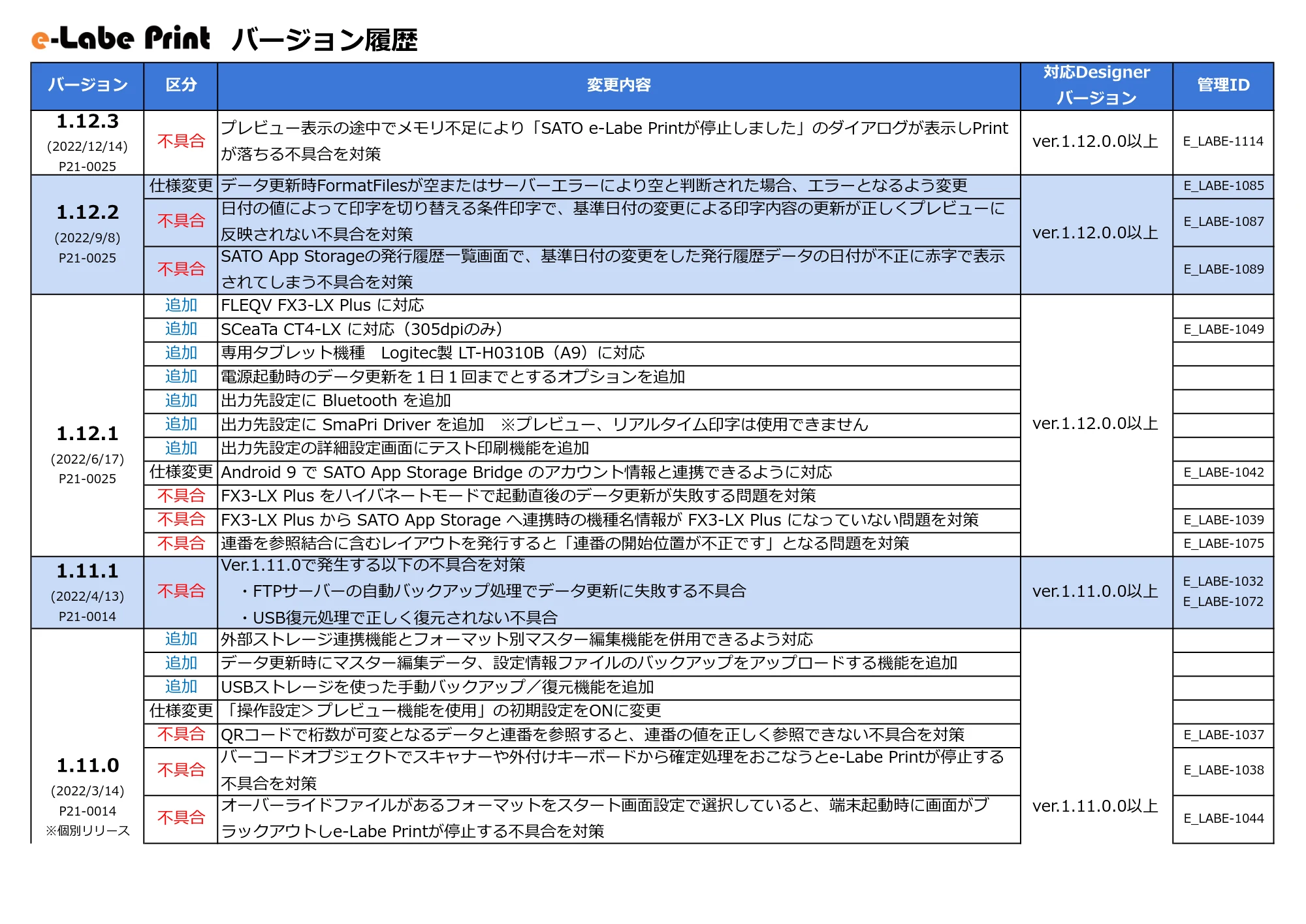 サトー FLEQV(フレキューブ) FX3-LX / FLEQV(フレキューブ) FX3-Plus / LEQV(フレキューブ) FX3-Plus e-Labeバージョン情報 — 原本ページ — 21ページ