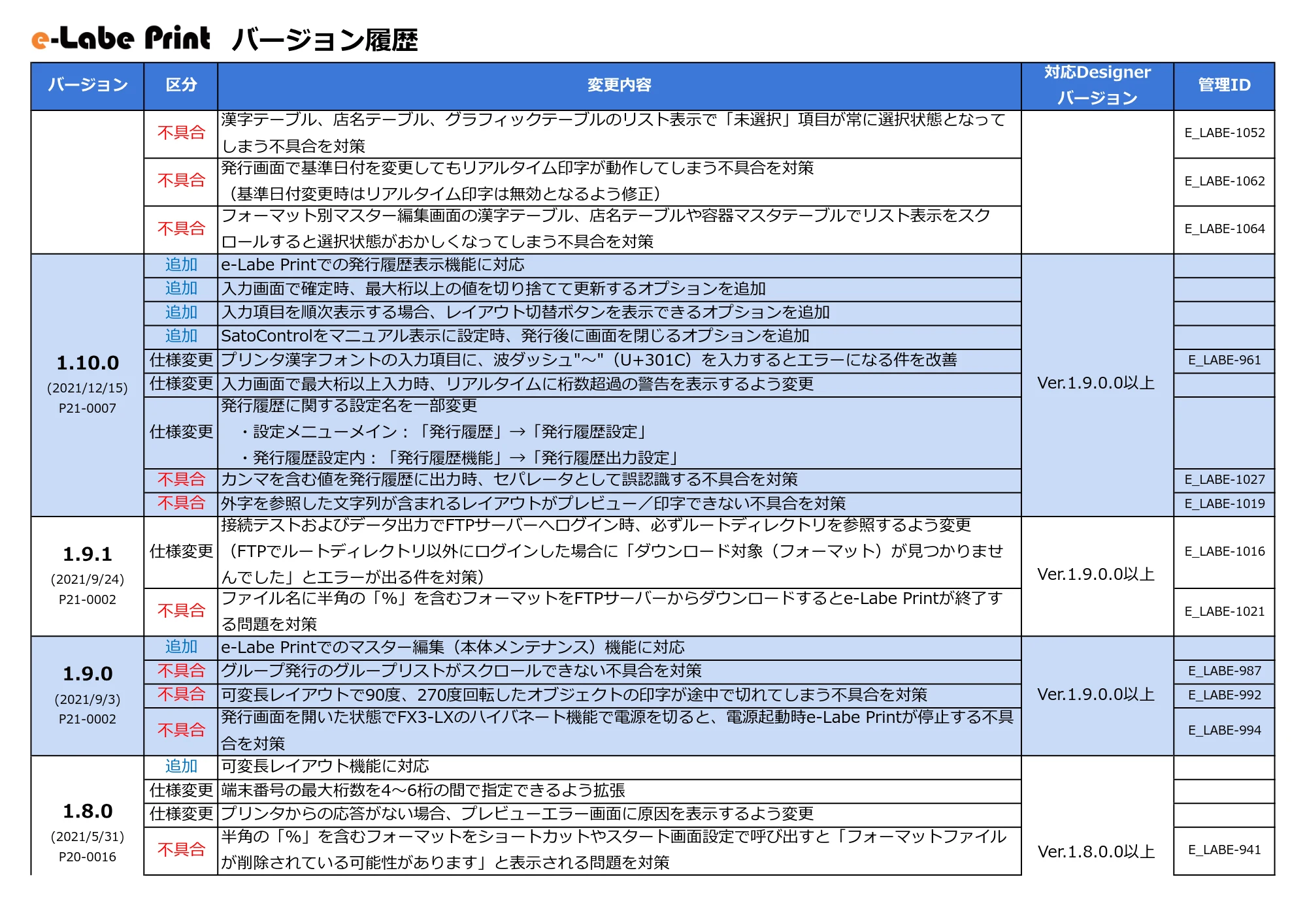 サトー FLEQV(フレキューブ) FX3-LX / FLEQV(フレキューブ) FX3-Plus / LEQV(フレキューブ) FX3-Plus e-Labeバージョン情報 — 原本ページ — 22ページ