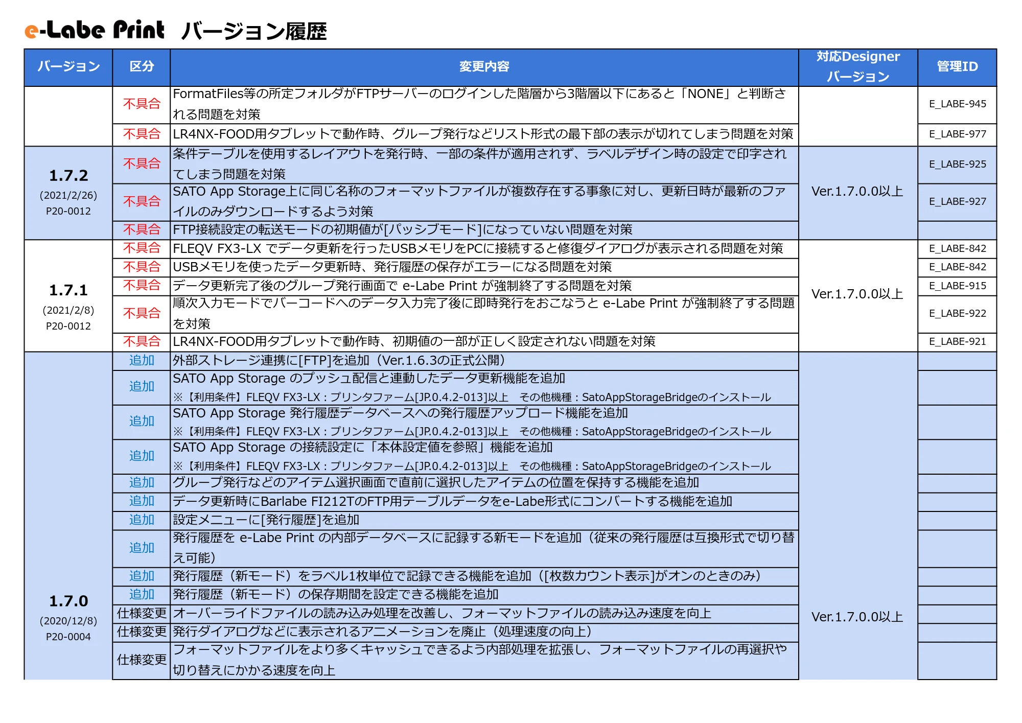 サトー FLEQV(フレキューブ) FX3-LX / FLEQV(フレキューブ) FX3-Plus / LEQV(フレキューブ) FX3-Plus e-Labeバージョン情報 — 原本ページ — 23ページ