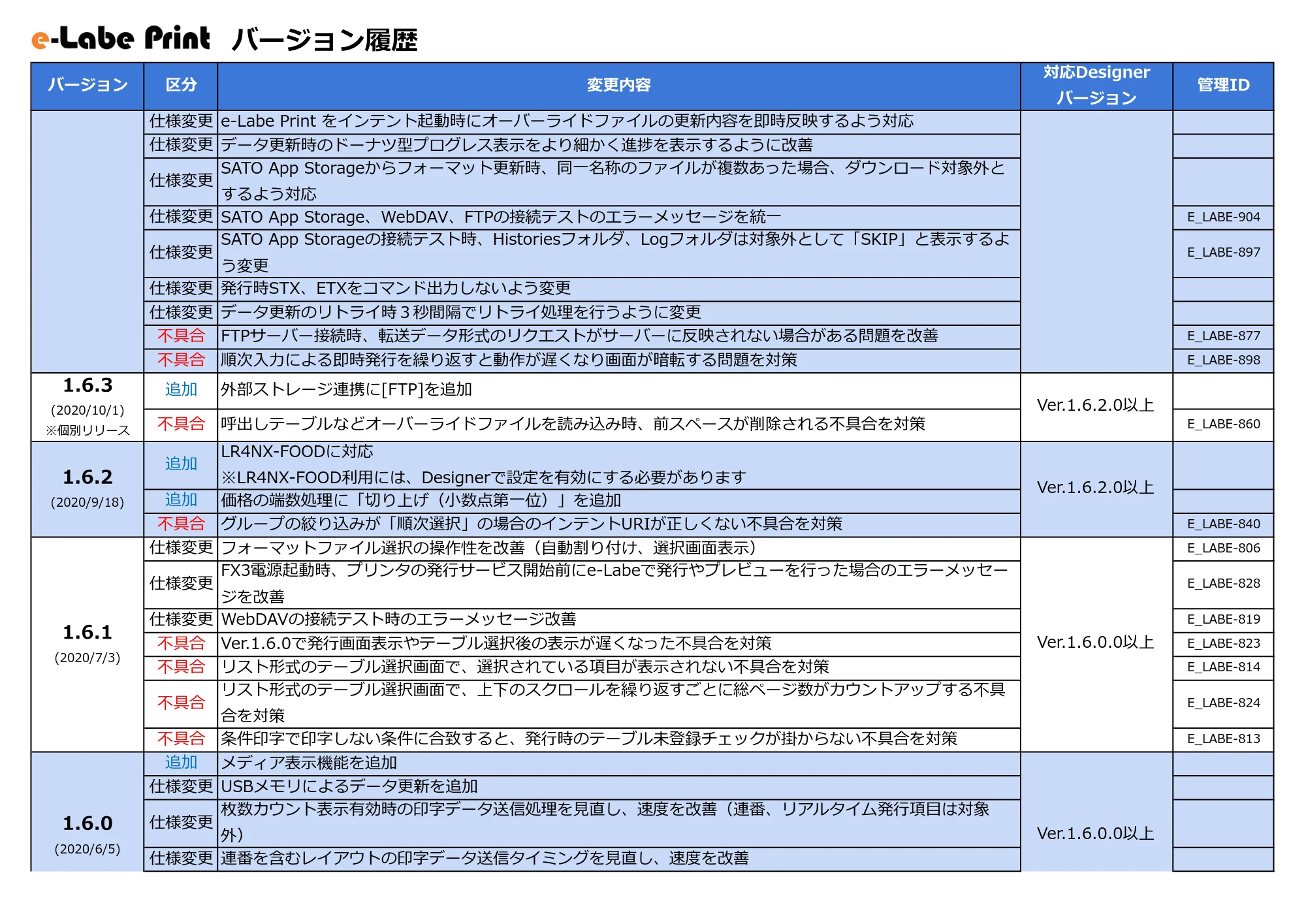 サトー FLEQV(フレキューブ) FX3-LX / FLEQV(フレキューブ) FX3-Plus / LEQV(フレキューブ) FX3-Plus e-Labeバージョン情報 — 原本ページ — 24ページ