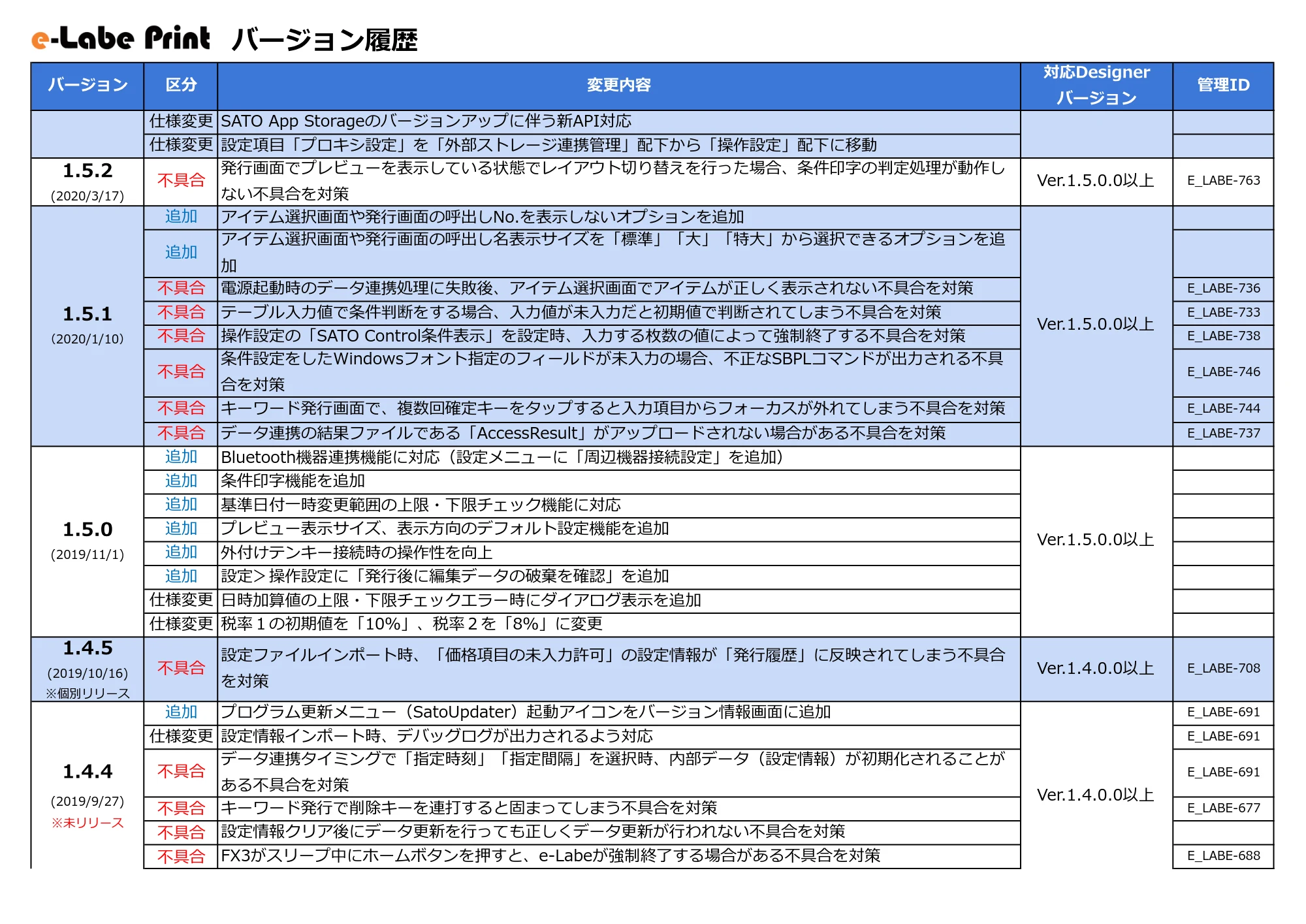サトー FLEQV(フレキューブ) FX3-LX / FLEQV(フレキューブ) FX3-Plus / LEQV(フレキューブ) FX3-Plus e-Labeバージョン情報 — 原本ページ — 25ページ