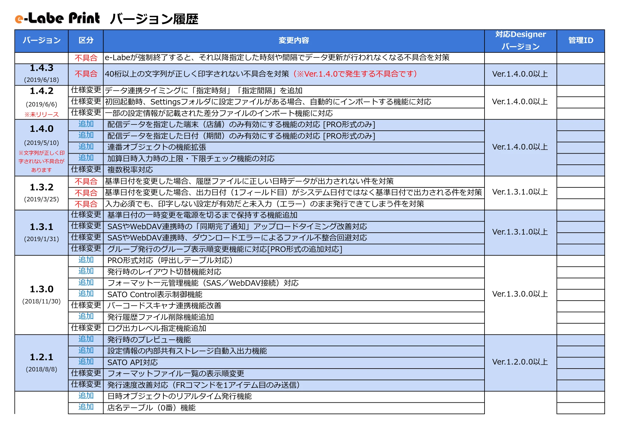 サトー FLEQV(フレキューブ) FX3-LX / FLEQV(フレキューブ) FX3-Plus / LEQV(フレキューブ) FX3-Plus e-Labeバージョン情報 — 原本ページ — 26ページ