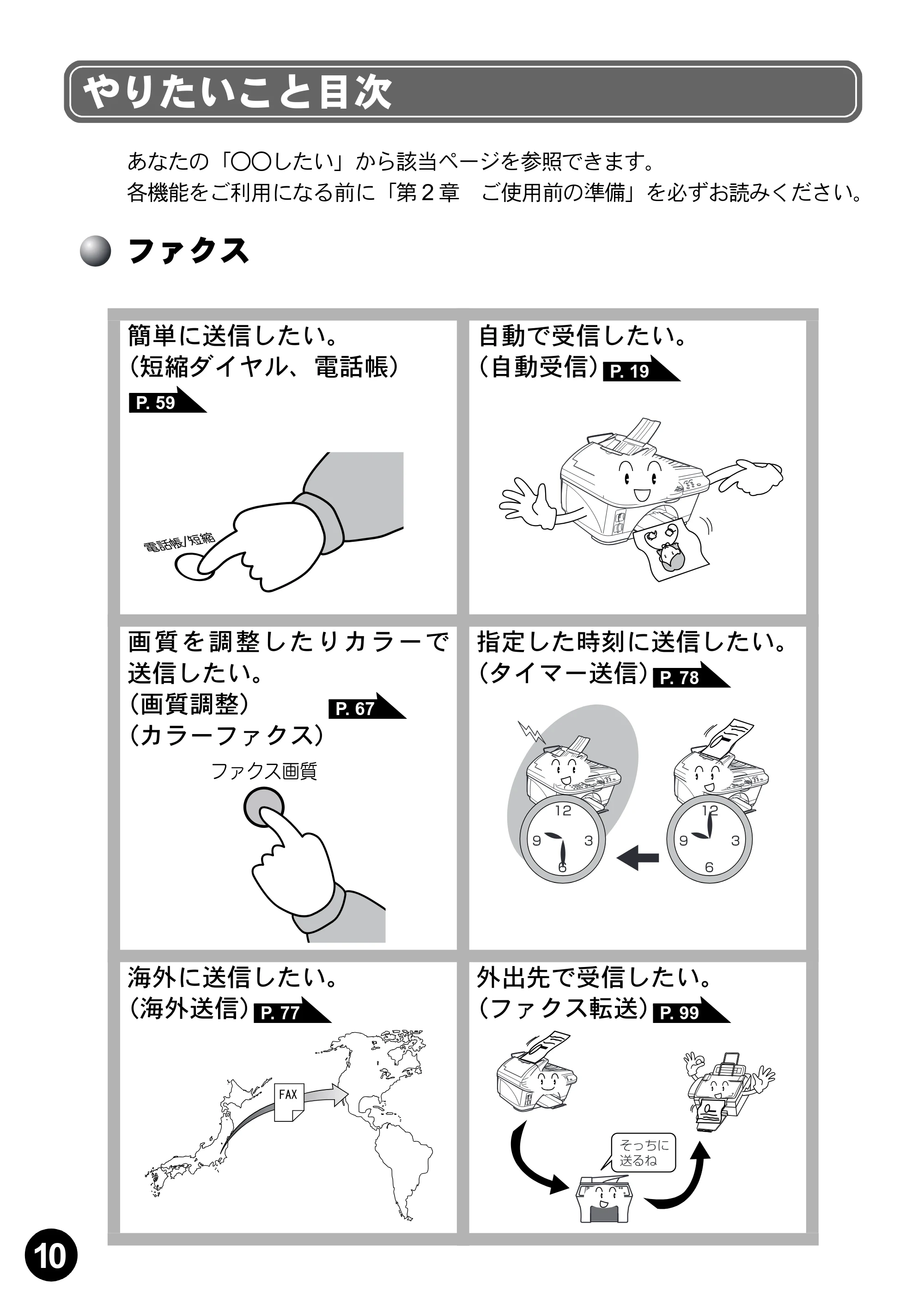 ブラザー MFC-5200J 取扱説明書（本体） — やりたいこと目次 — 原本ページ — 12ページ