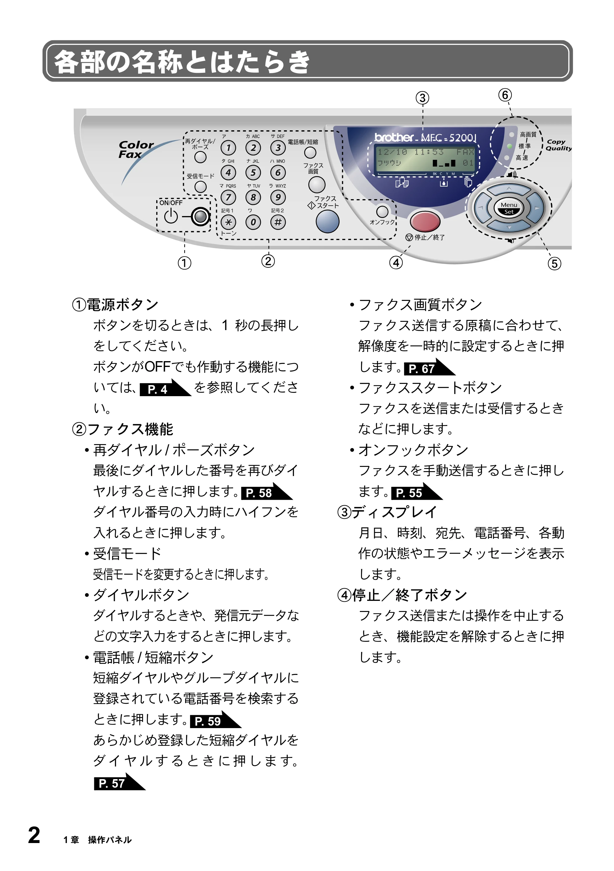 ブラザー MFC-5200J 取扱説明書（本体） — 各部の名称とはたらき — 原本ページ — 28ページ
