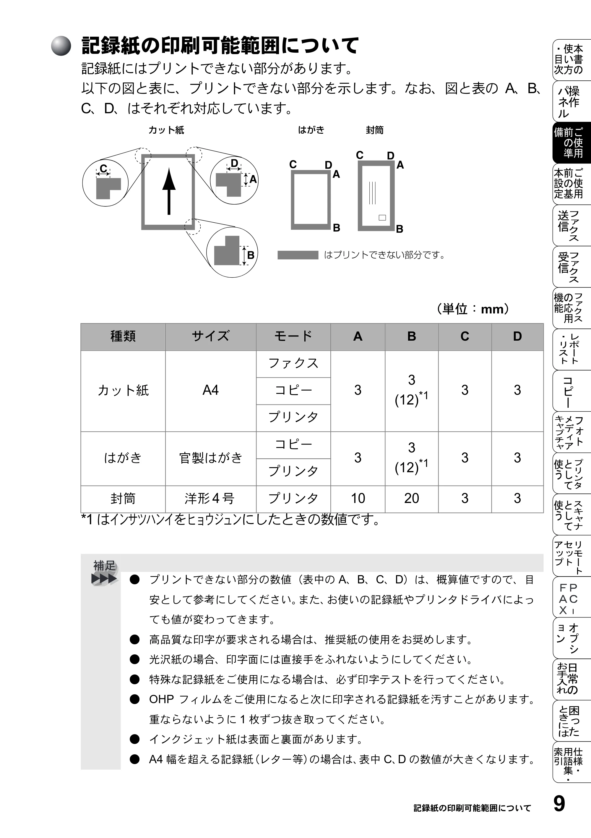 ブラザー MFC-5200J 取扱説明書（本体） — 記録紙の印刷可能範囲について — 原本ページ — 35ページ