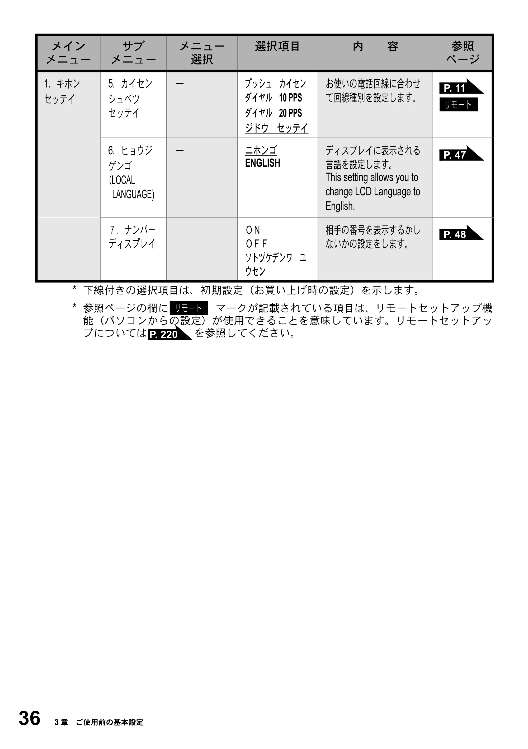 ブラザー MFC-5200J 取扱説明書（本体） — 原本ページ — 62ページ