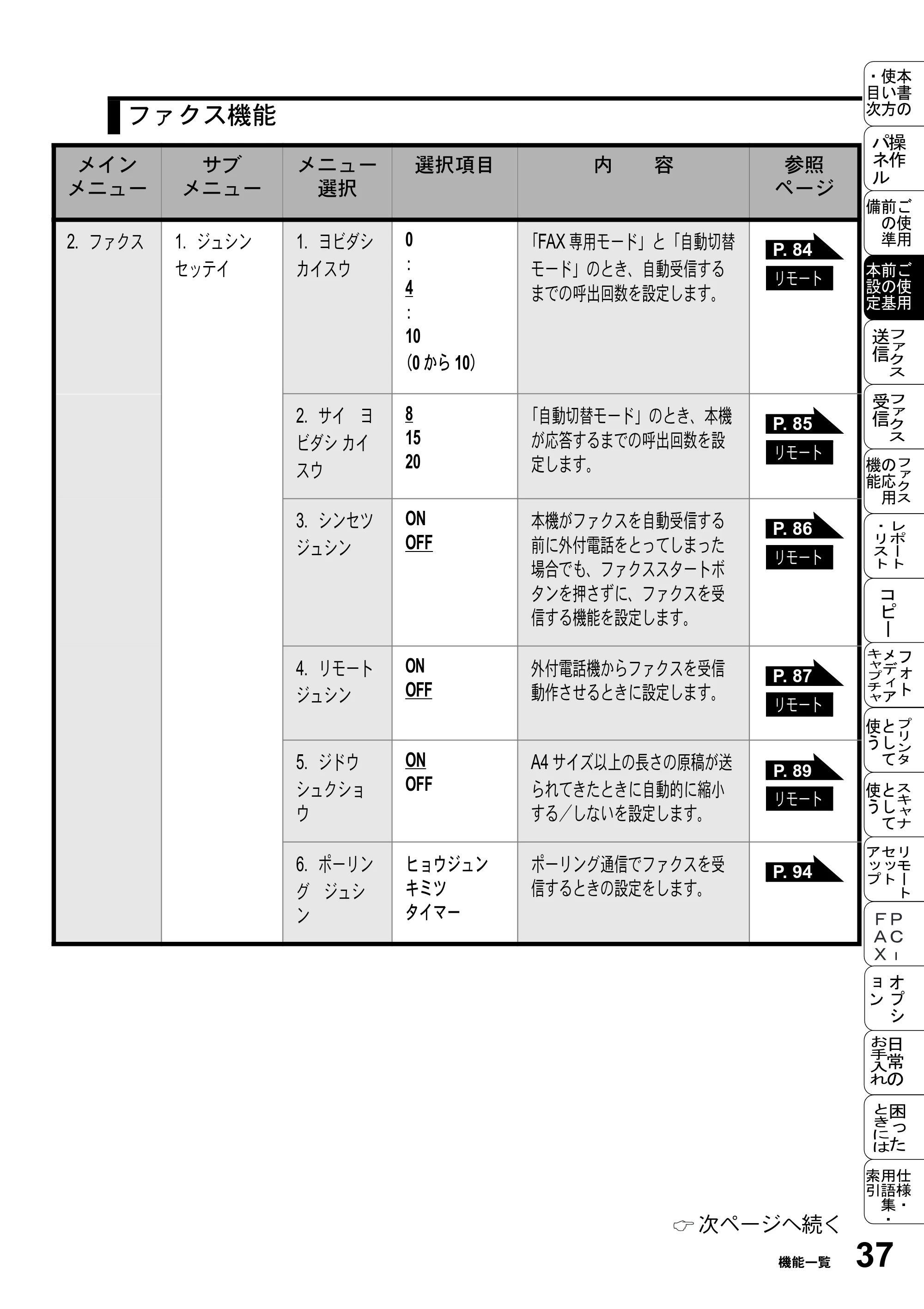 ブラザー MFC-5200J 取扱説明書（本体） — 原本ページ — 63ページ