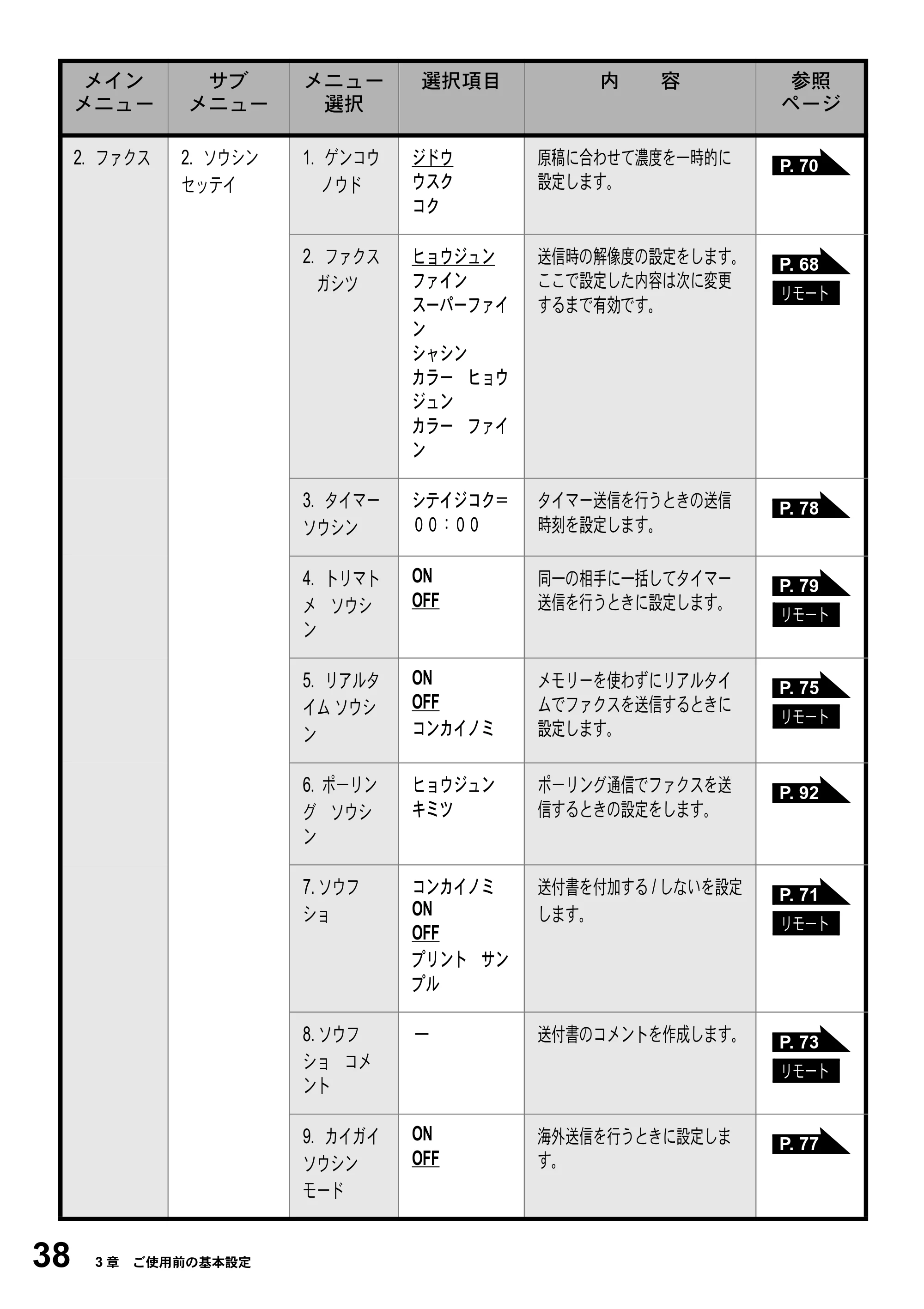 ブラザー MFC-5200J 取扱説明書（本体） — 原本ページ — 64ページ