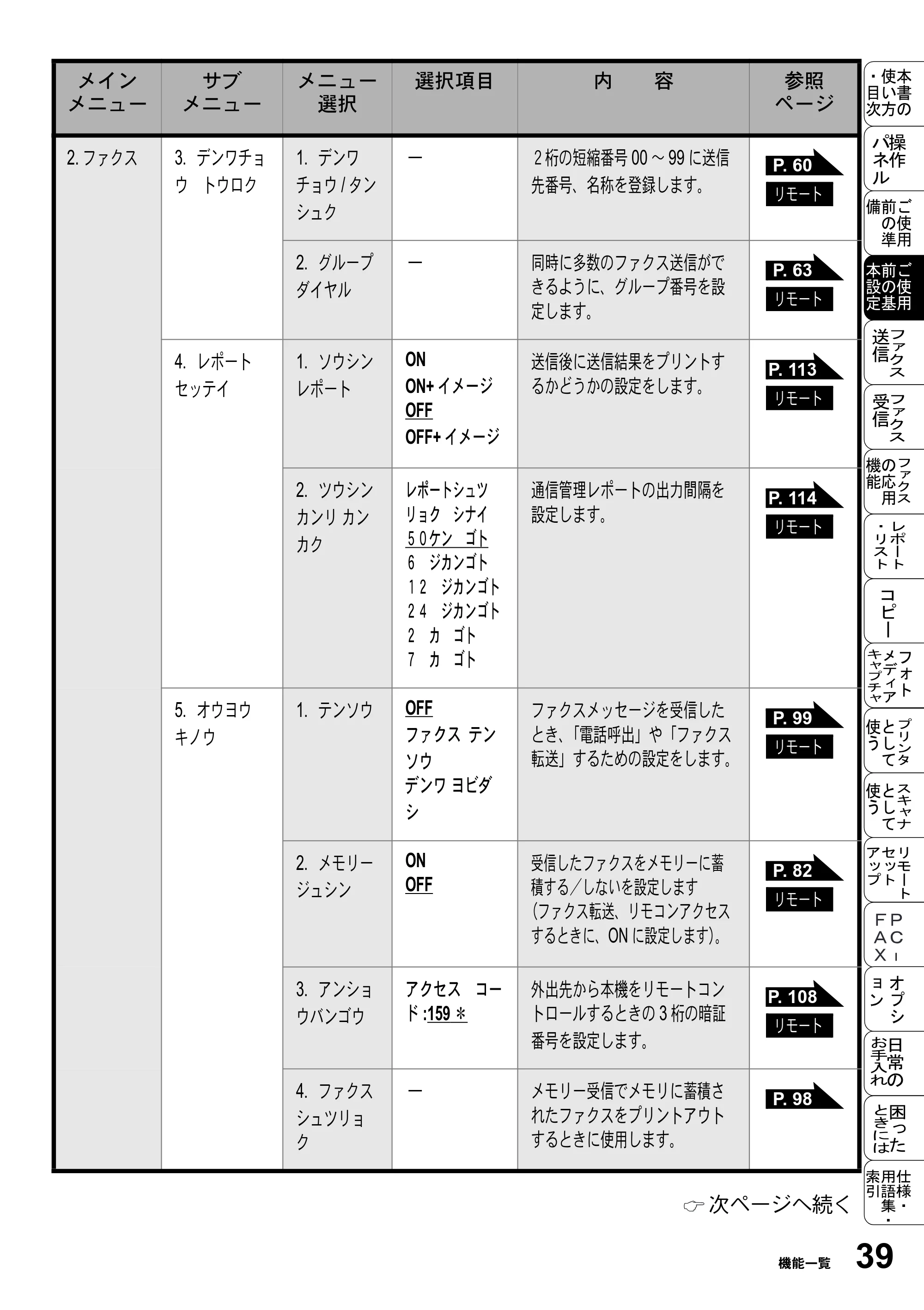 ブラザー MFC-5200J 取扱説明書（本体） — 原本ページ — 65ページ