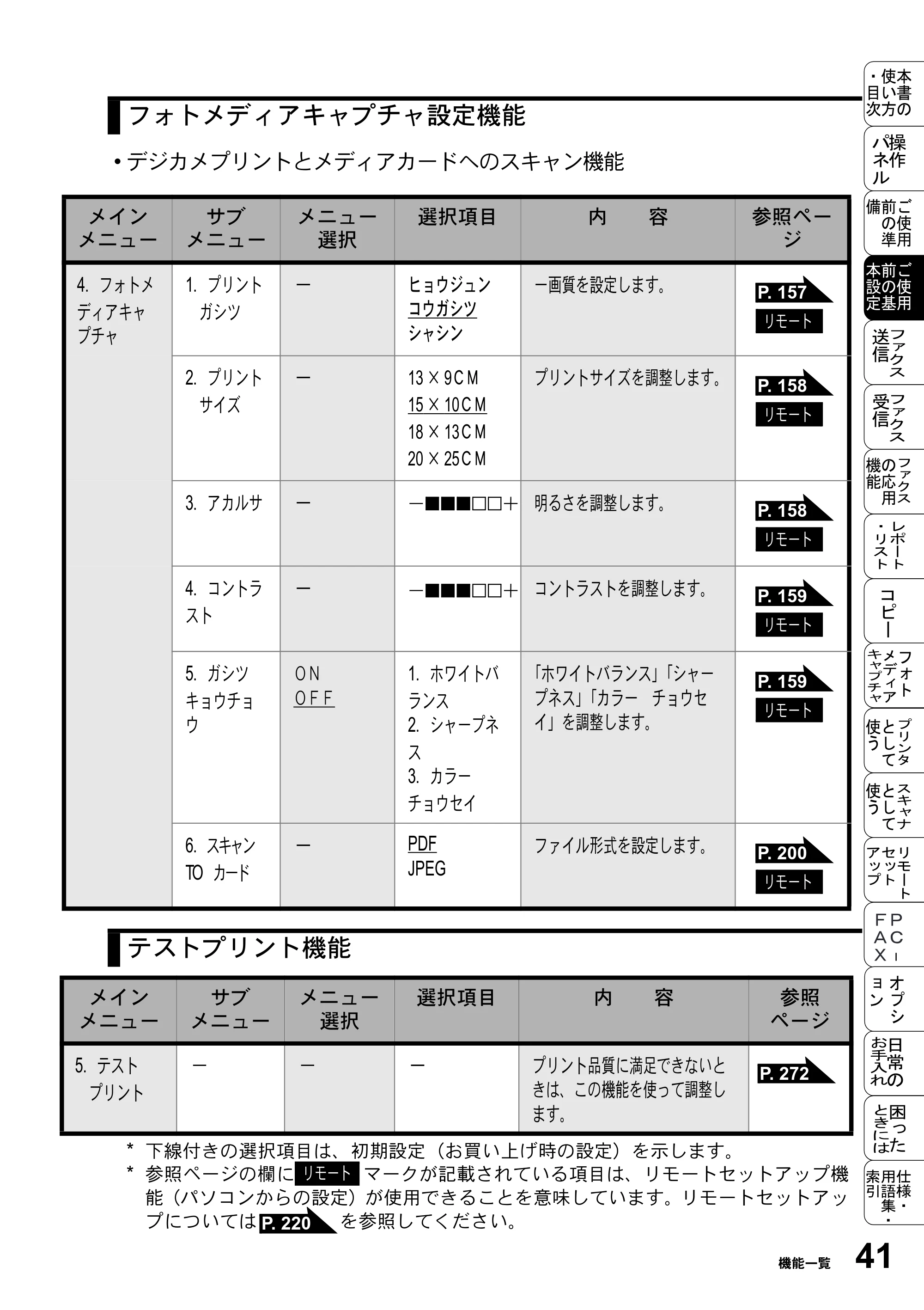 ブラザー MFC-5200J 取扱説明書（本体） — 原本ページ — 67ページ