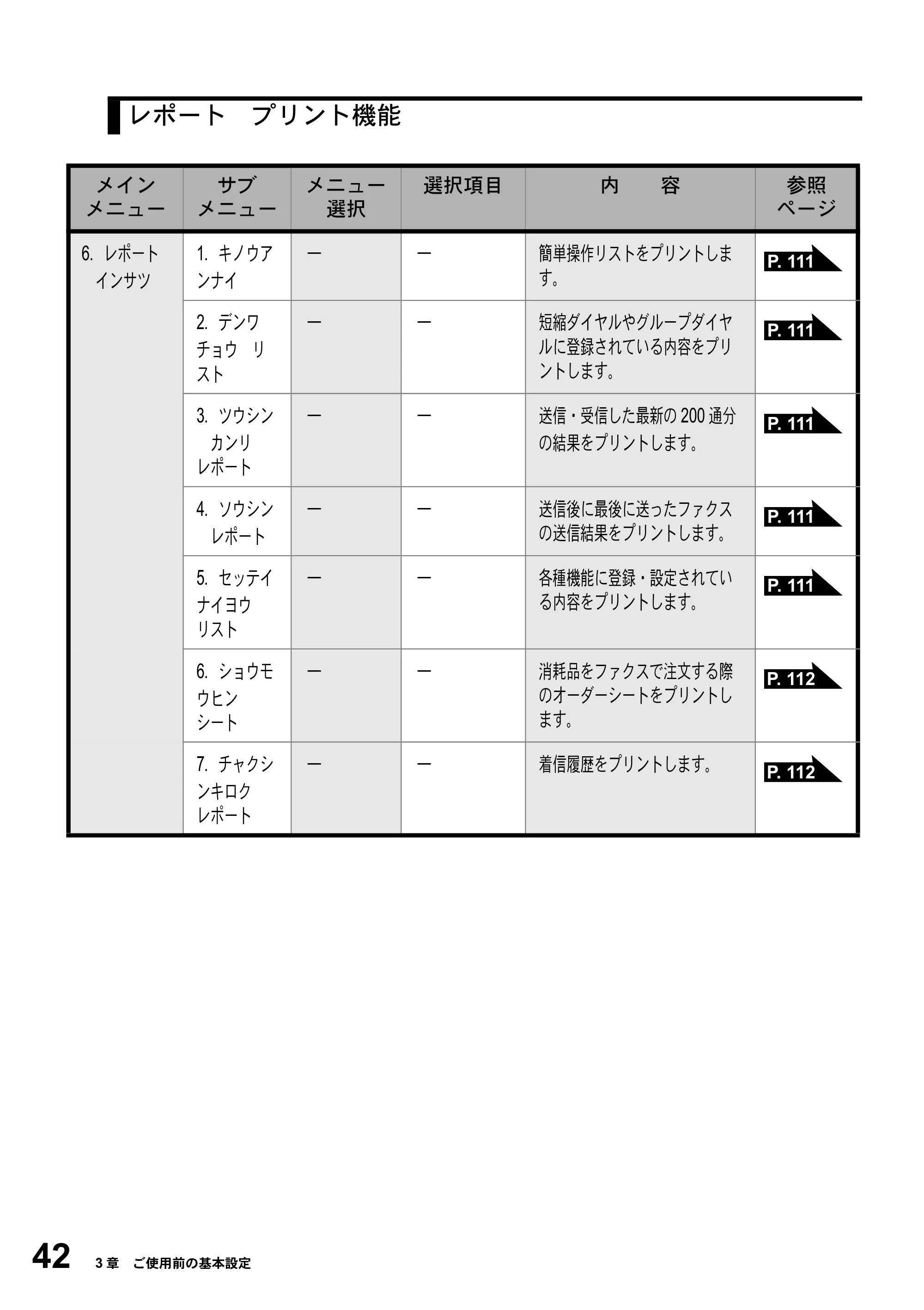 ブラザー MFC-5200J 取扱説明書（本体） — 原本ページ — 68ページ