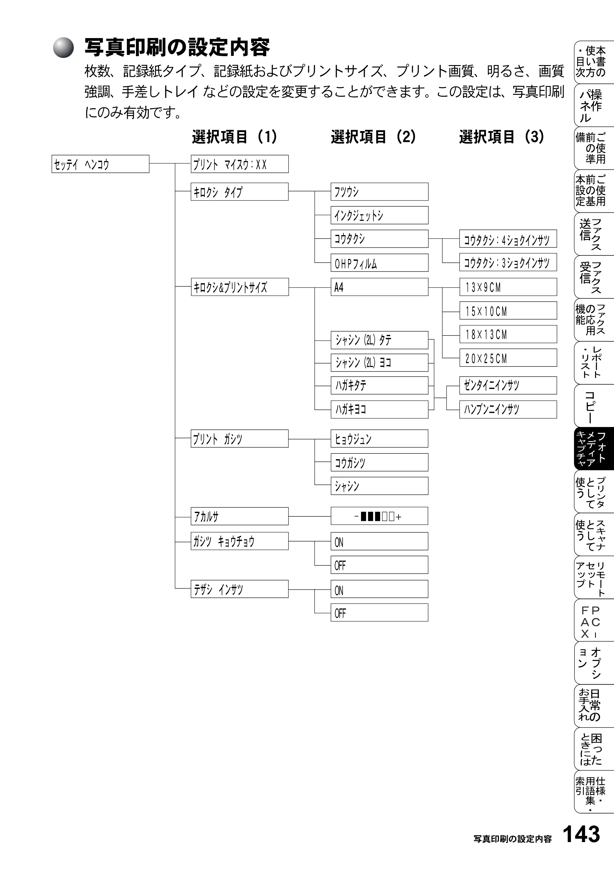 ブラザー MFC-5200J 取扱説明書（本体） — 写真印刷の設定内容 — 原本ページ — 169ページ