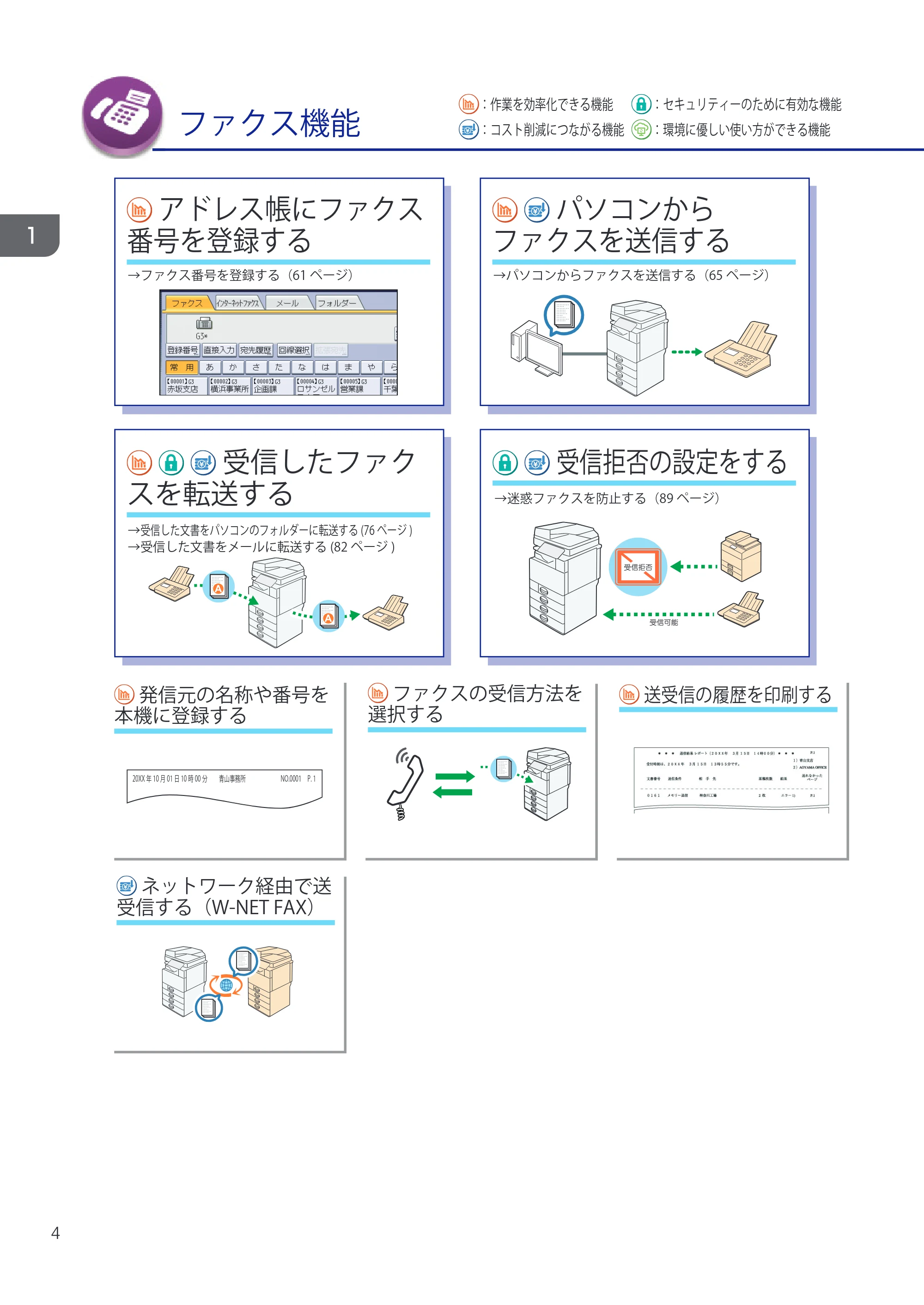 キヤノン iR W1040/W1040N ユーザーガイド （PDF形式／12.88Mバイト） — 原本ページ — 6ページ