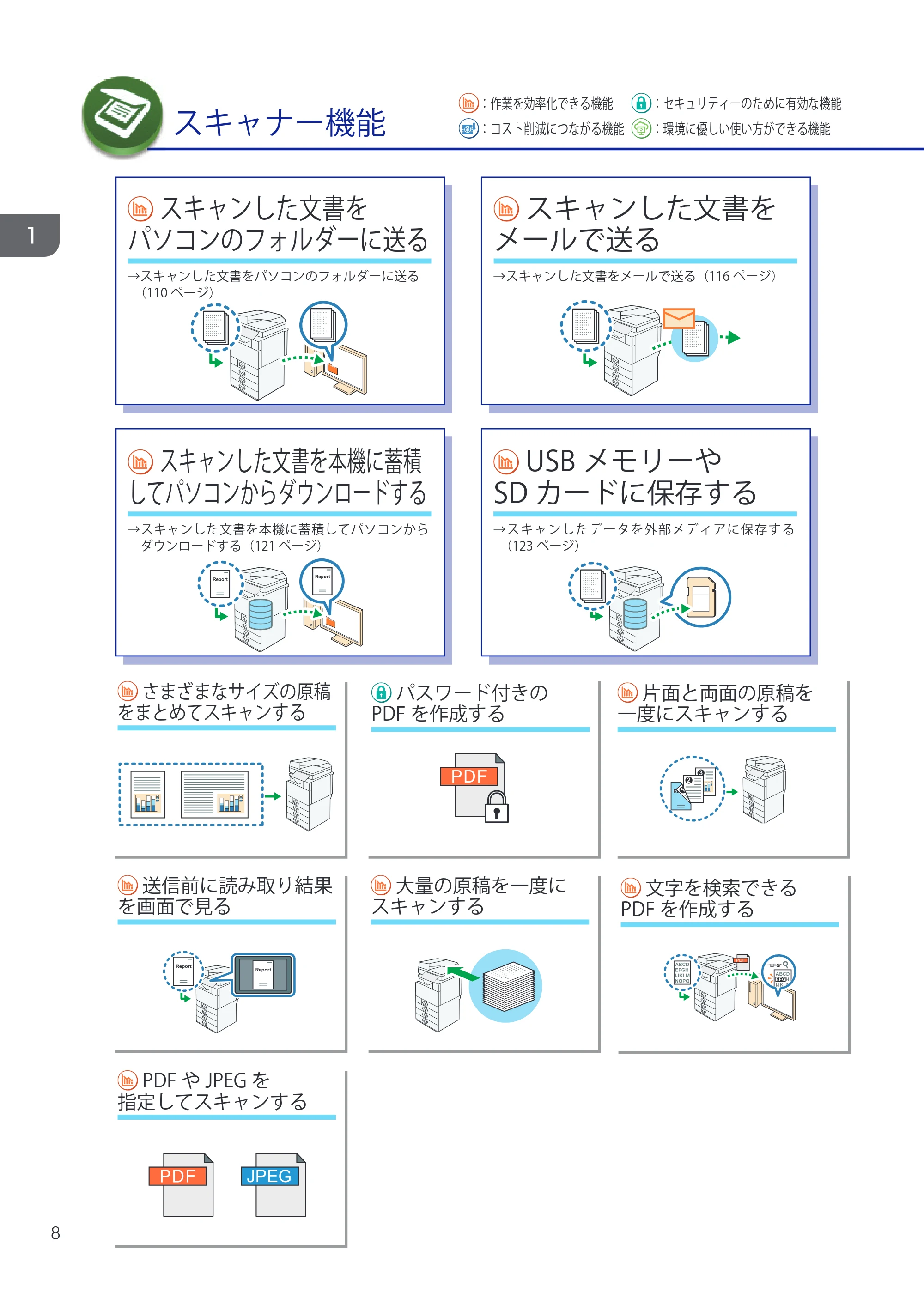 キヤノン iR W1040/W1040N ユーザーガイド （PDF形式／12.88Mバイト） — 原本ページ — 10ページ