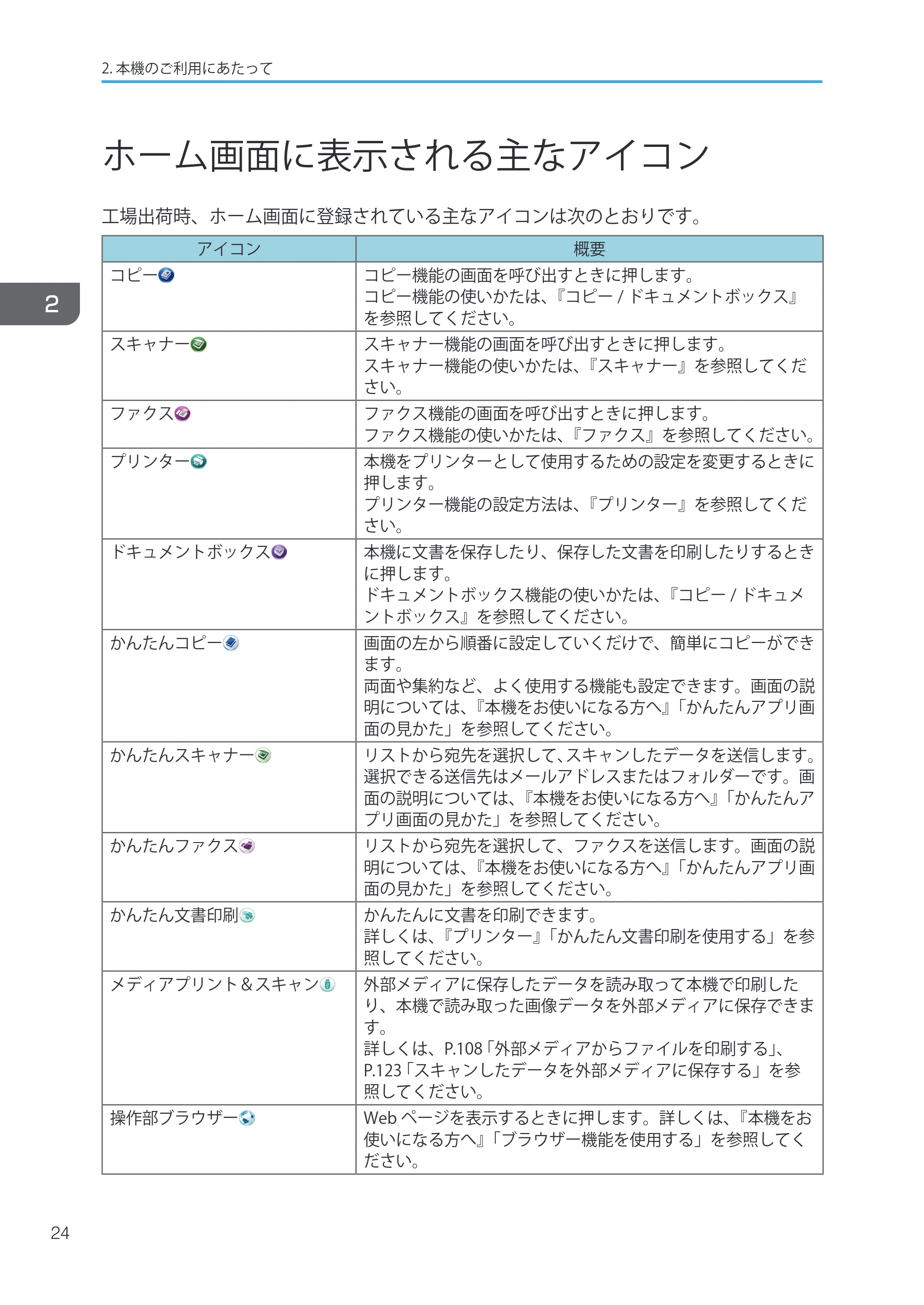 キヤノン iR W1040/W1040N ユーザーガイド （PDF形式／12.88Mバイト） — 原本ページ — 26ページ