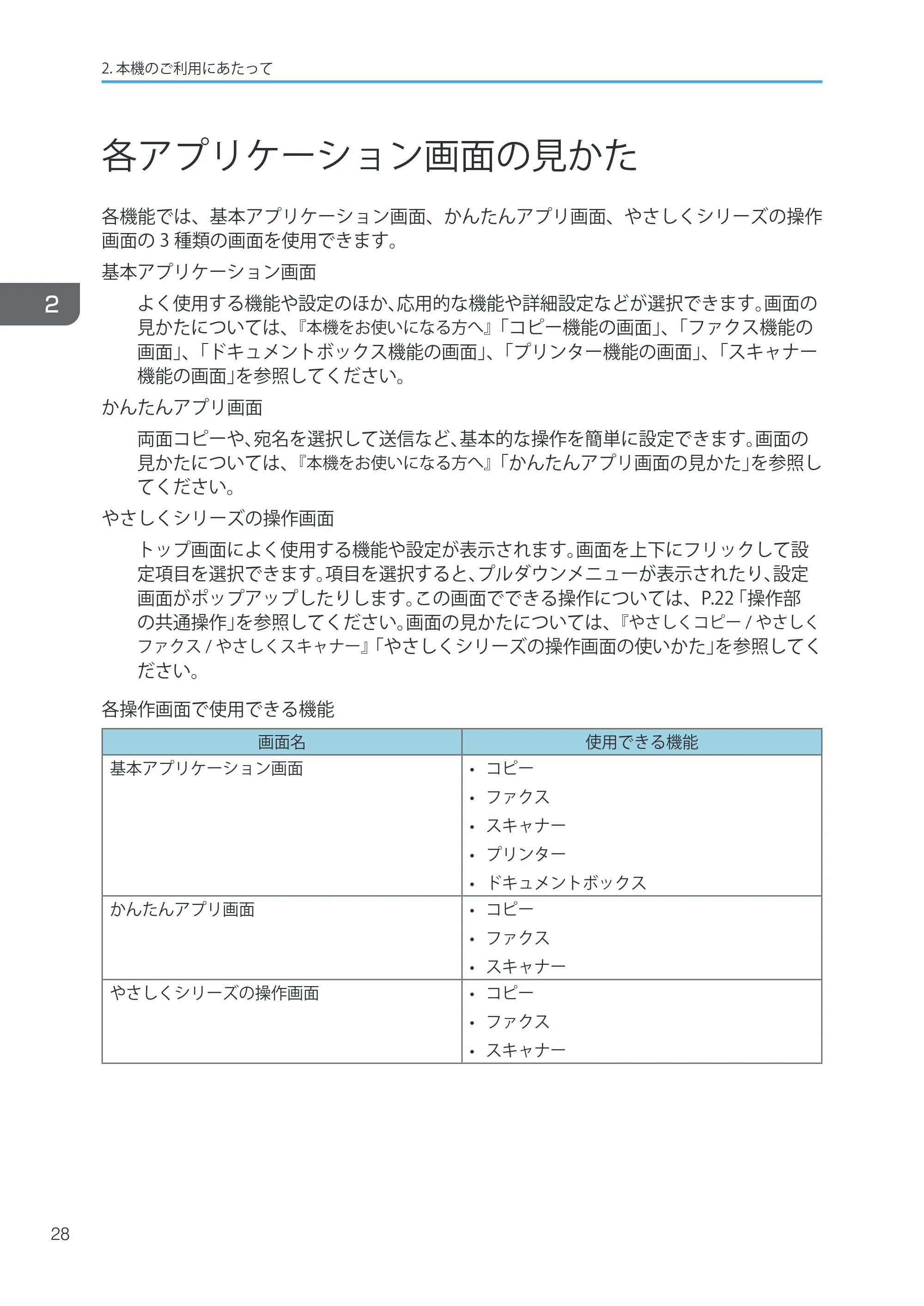 キヤノン iR W1040/W1040N ユーザーガイド （PDF形式／12.88Mバイト） — 原本ページ — 30ページ