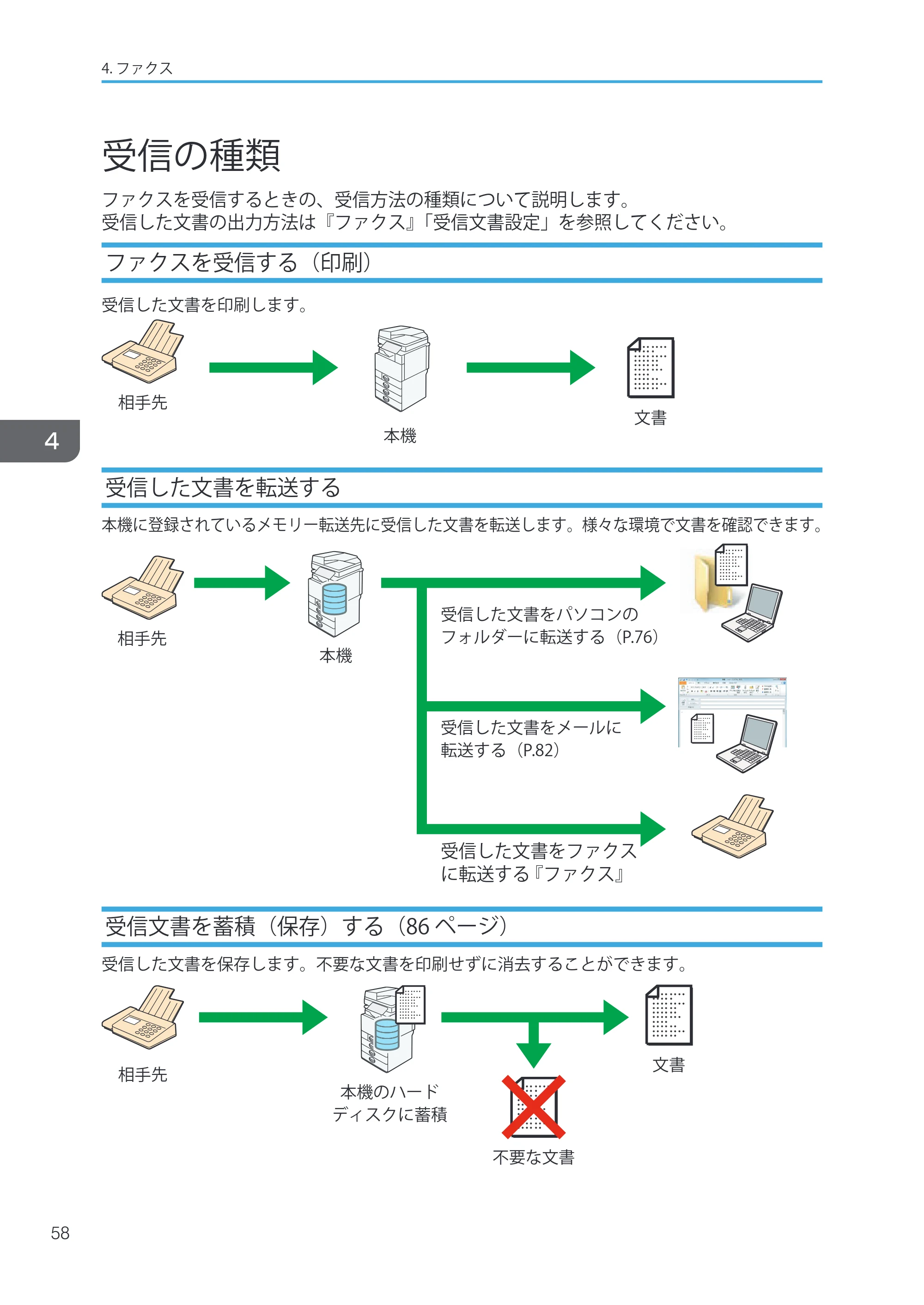 キヤノン iR W1040/W1040N ユーザーガイド （PDF形式／12.88Mバイト） — 原本ページ — 60ページ