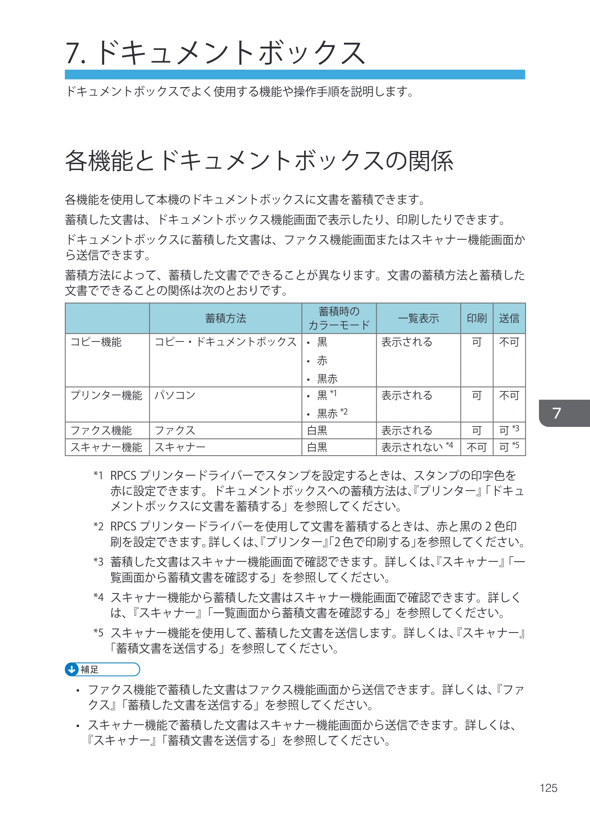 キヤノン iR W1040/W1040N ユーザーガイド （PDF形式／12.88Mバイト） — 原本ページ — 127ページ