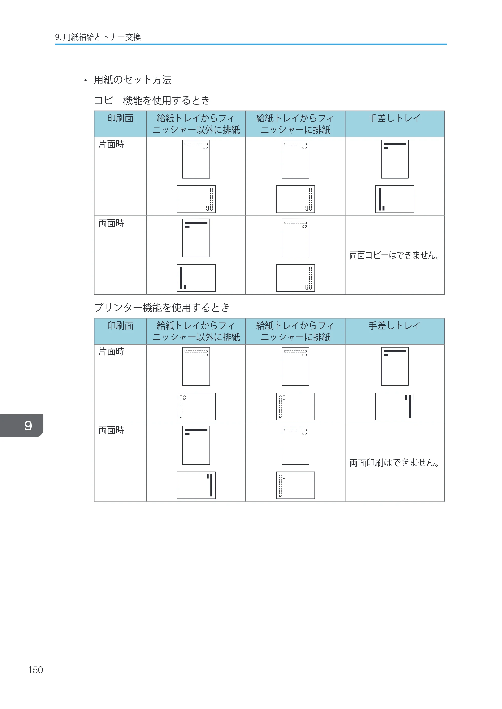 キヤノン iR W1040/W1040N ユーザーガイド （PDF形式／12.88Mバイト） — 原本ページ — 152ページ