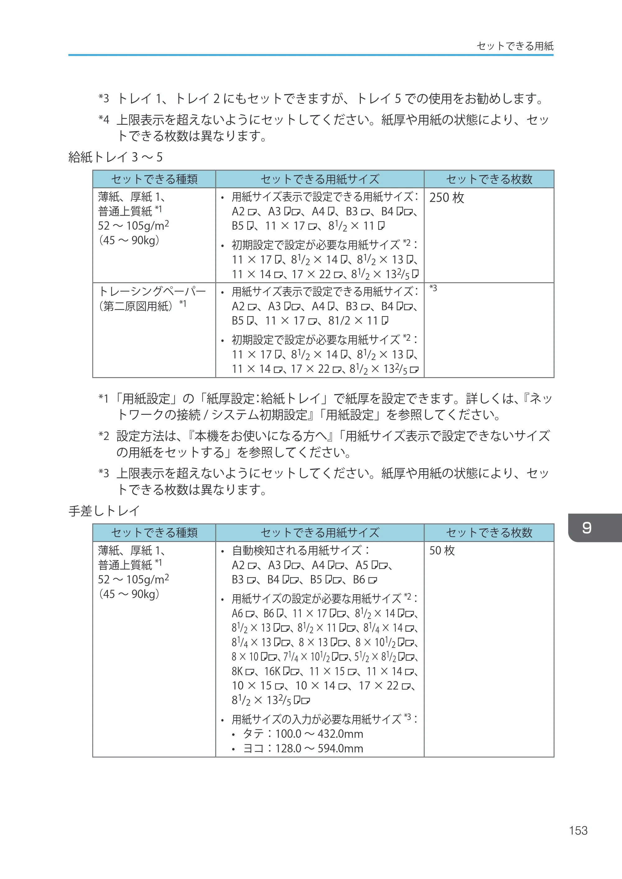 キヤノン iR W1040/W1040N ユーザーガイド （PDF形式／12.88Mバイト） — 原本ページ — 155ページ